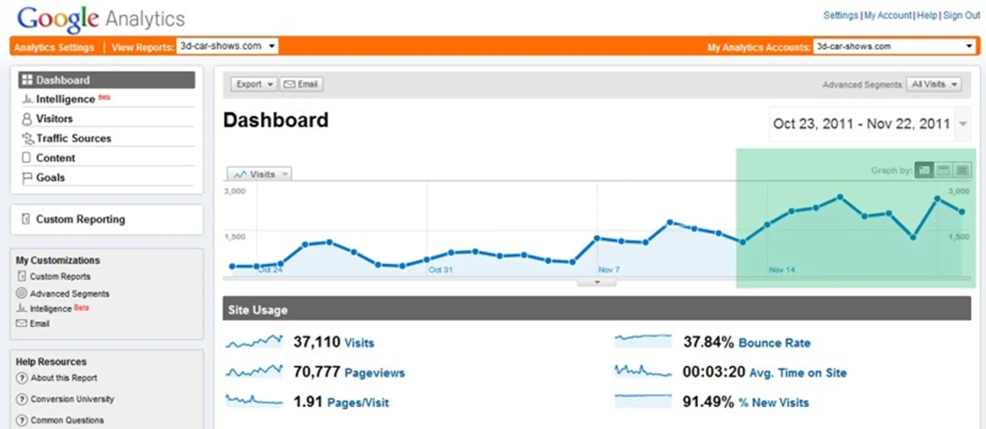 google analytics 3d car shows