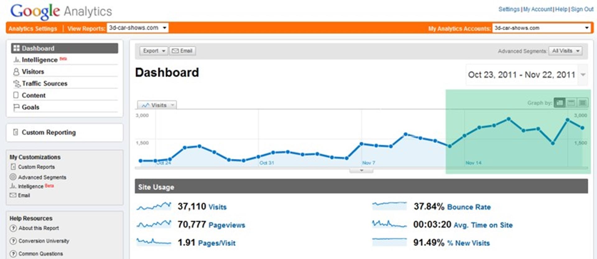 Car Shows now for two weeks on Google+