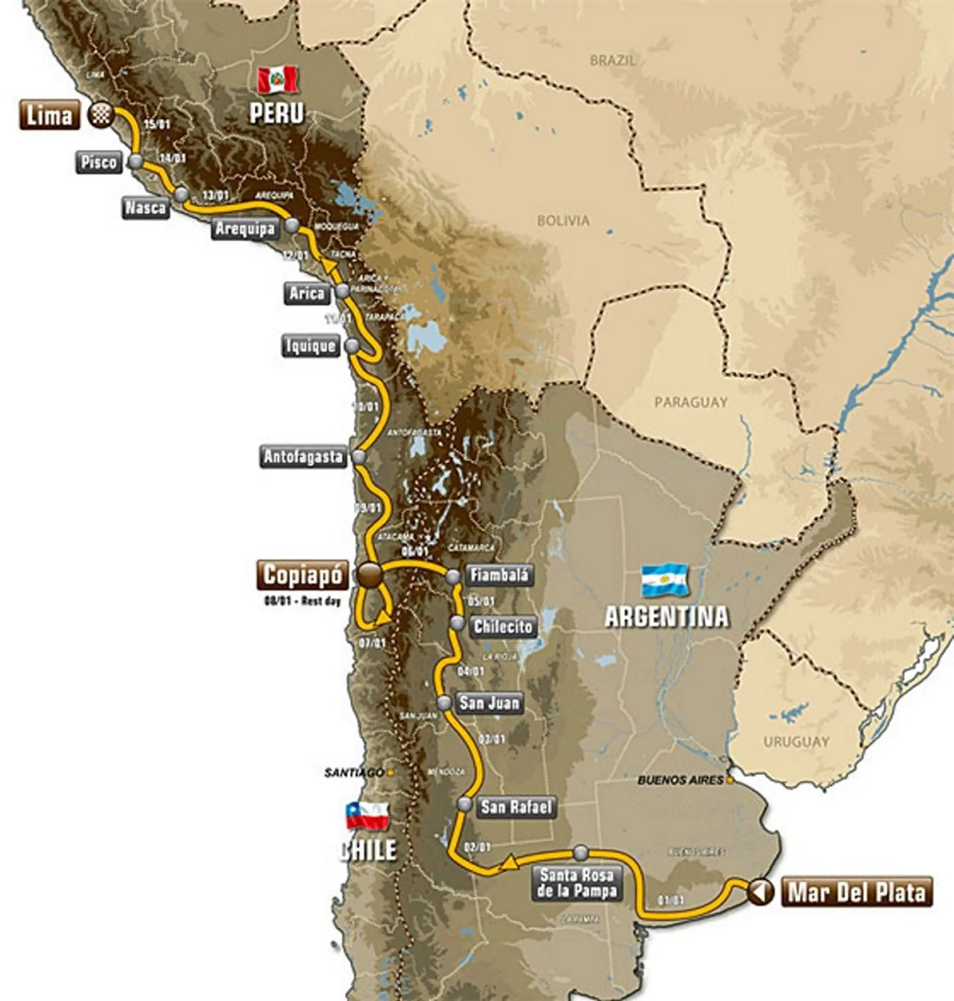 South America Dakar Rally
