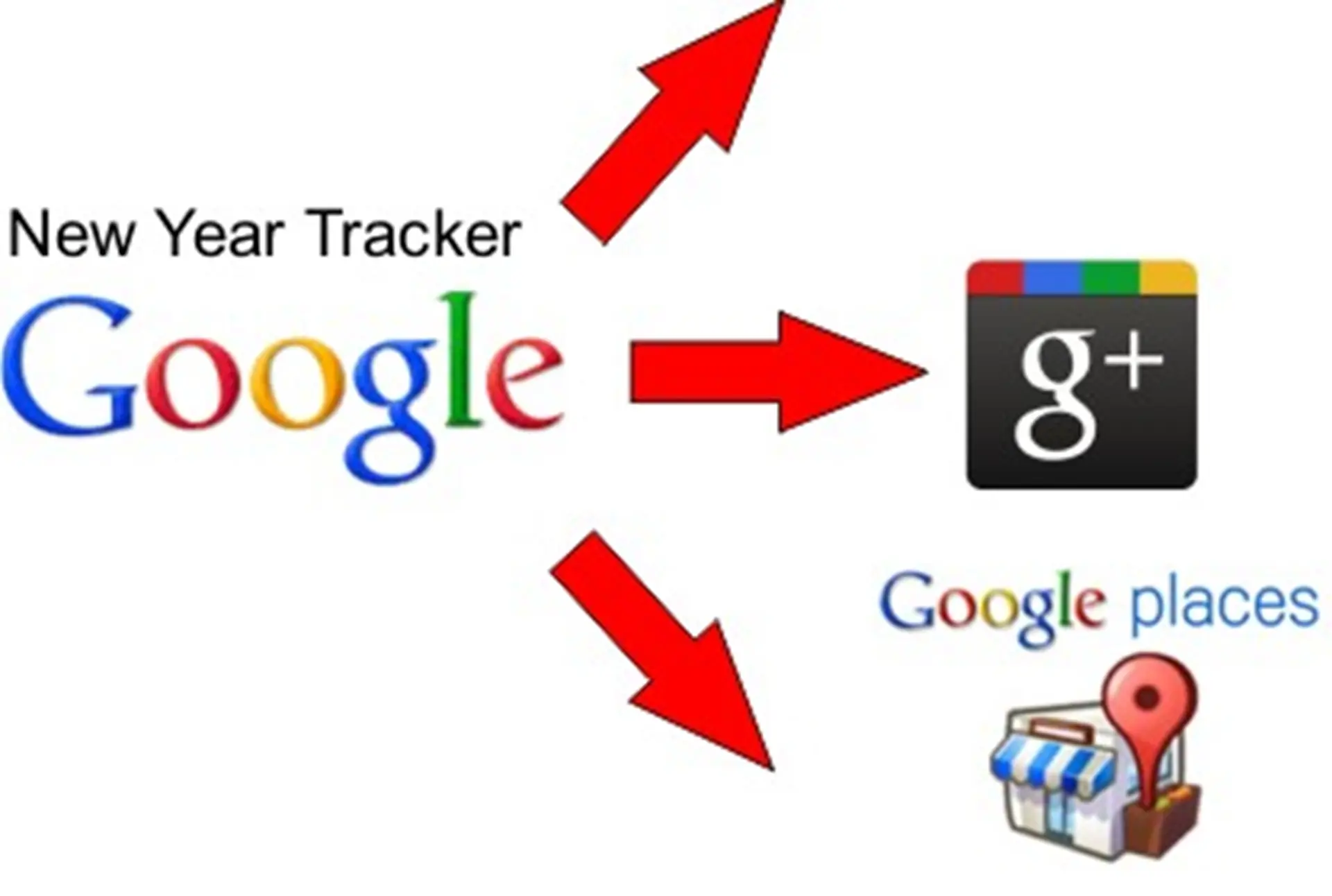 New Year Tracker Google