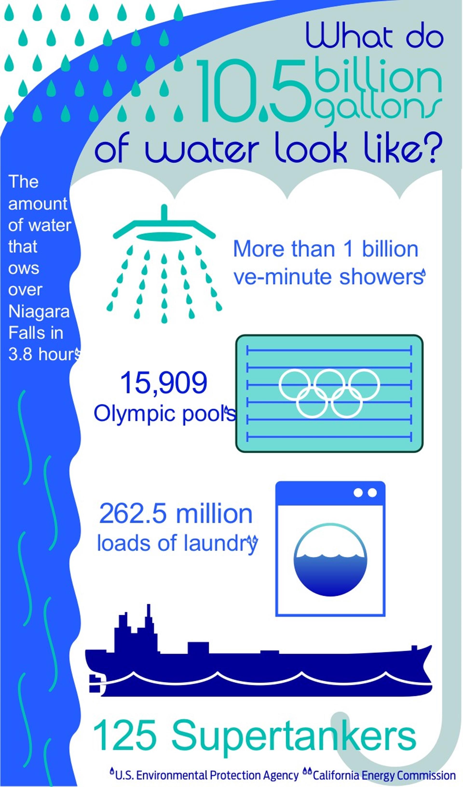 Ford will in the New Year Target 30 Percent Water Reduction Per Vehicle