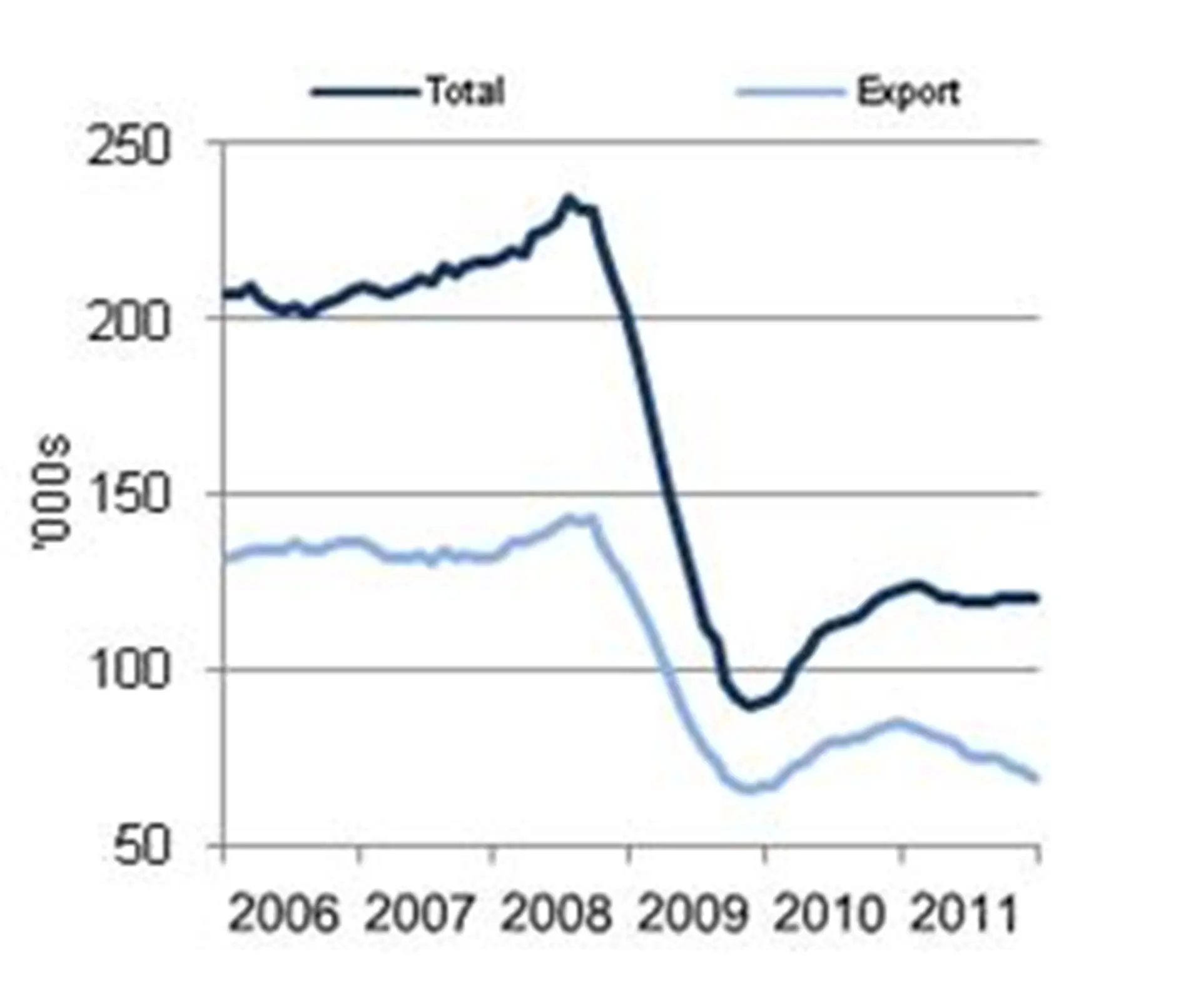CV manufacturingrolling year total