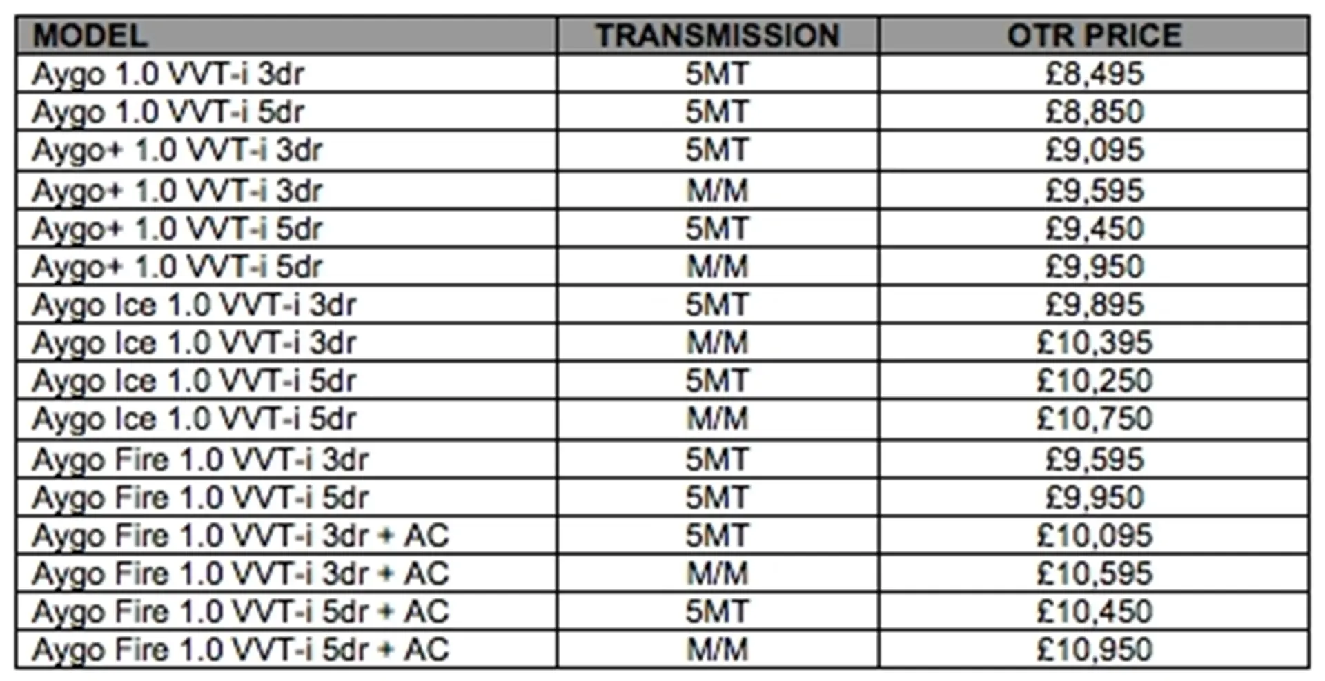 2012 Aygo Prices