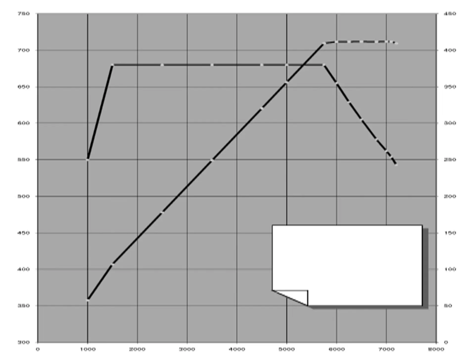 BMW-M5 Performance Diagram