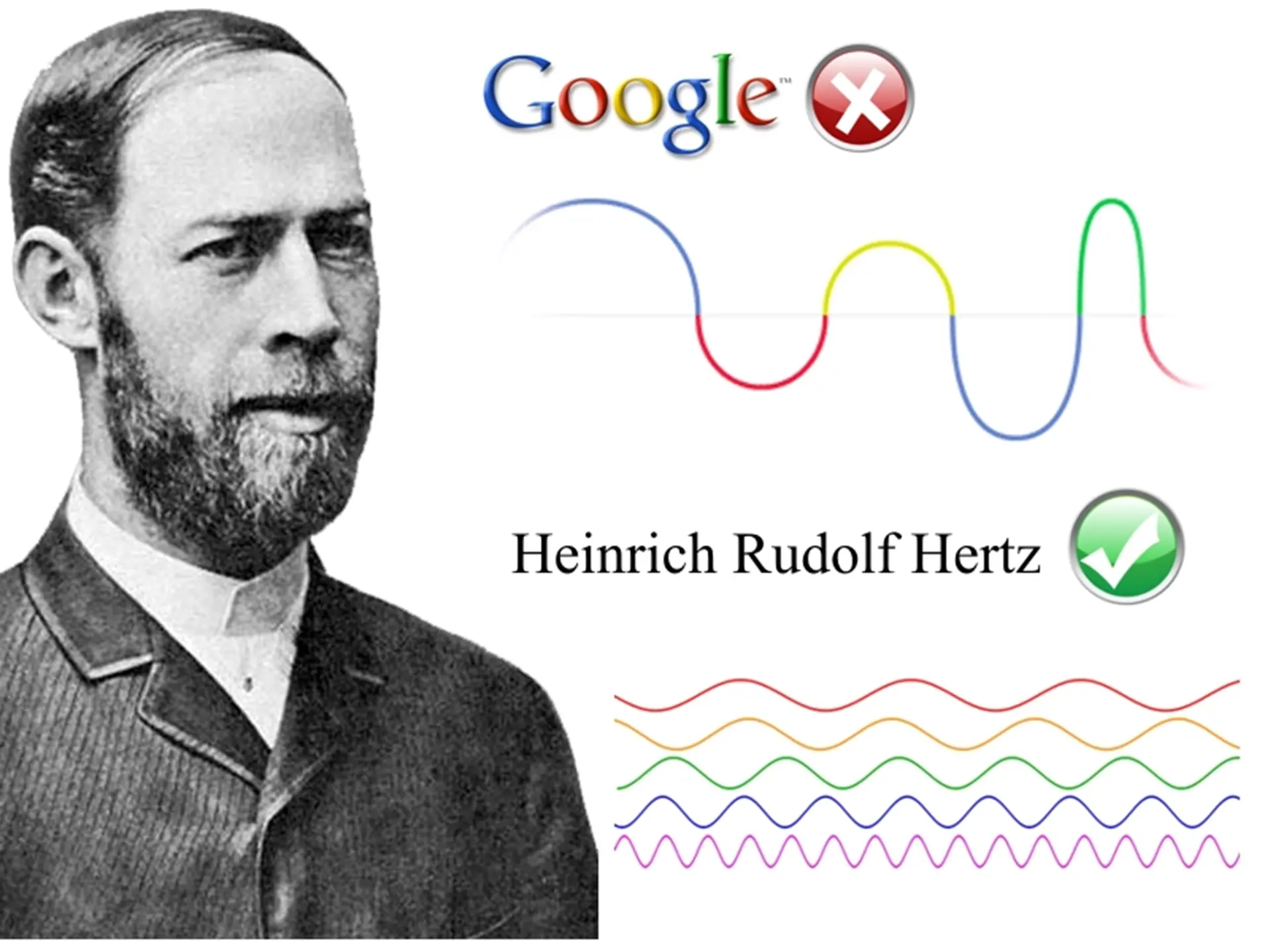 Heinrich Rudolf Hertz