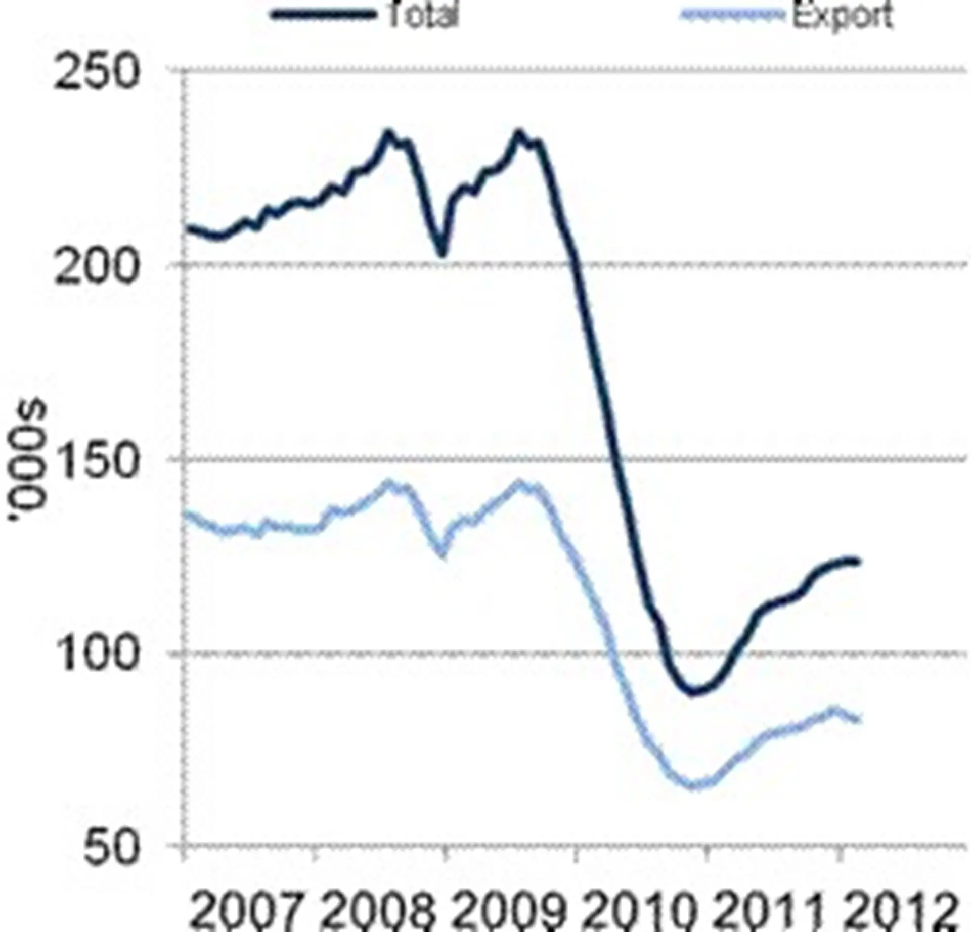 CV manufacturing rolling year total