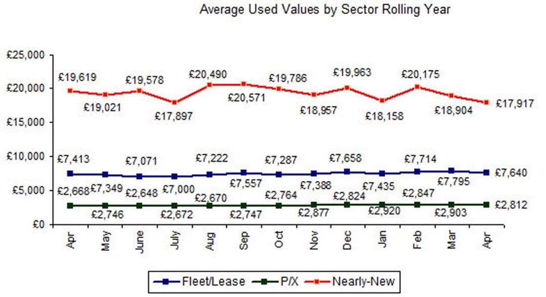 Bca Values BCA PULSE: VALUES SOFTEN POST-EASTER
