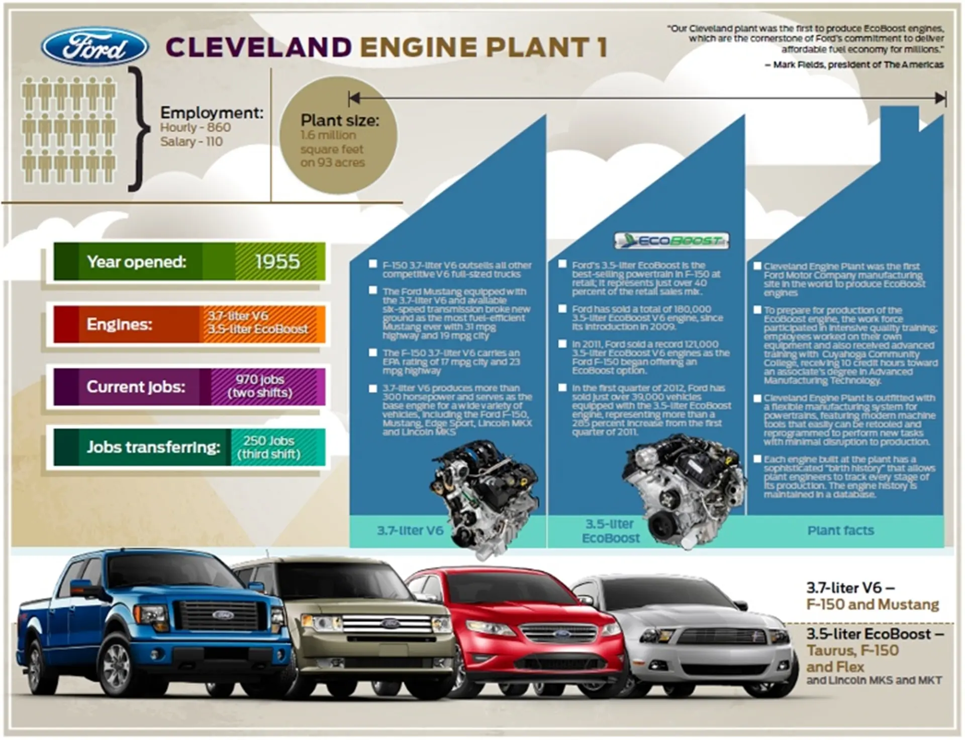 Ford Cleveland Engine Plant