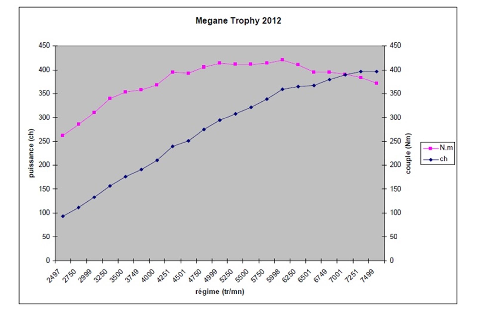 RENAULT: A CONCEPT CAR TO CELEBRATE 50 YEARS OF THE ALPINE A110