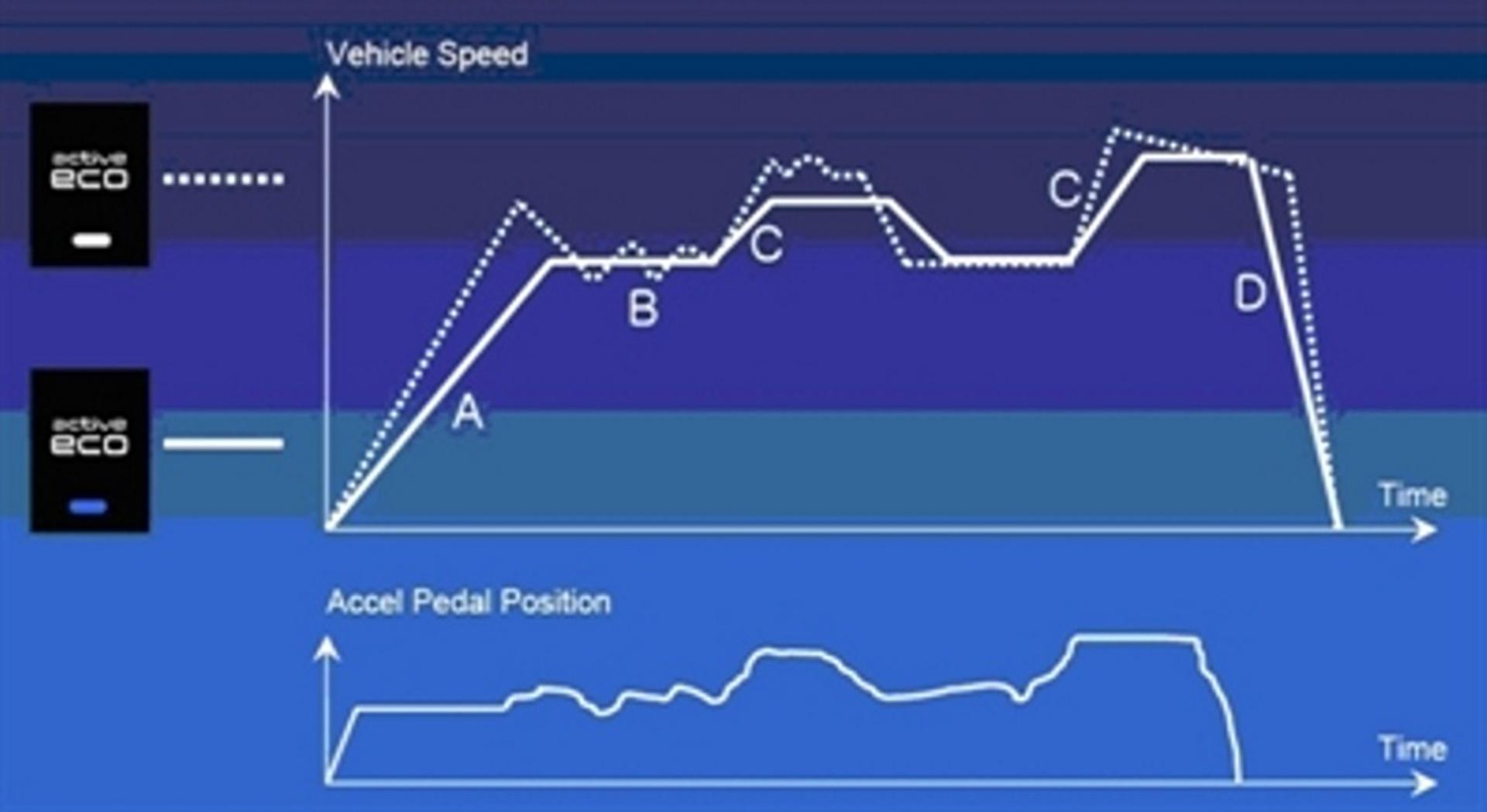 ACCLAIMED HYUNDAI ACCENT SUBCOMPACT PICKS UP MORE STANDARD FEATURES