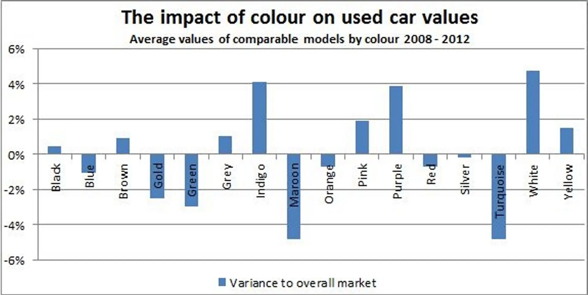 Best Color Cars