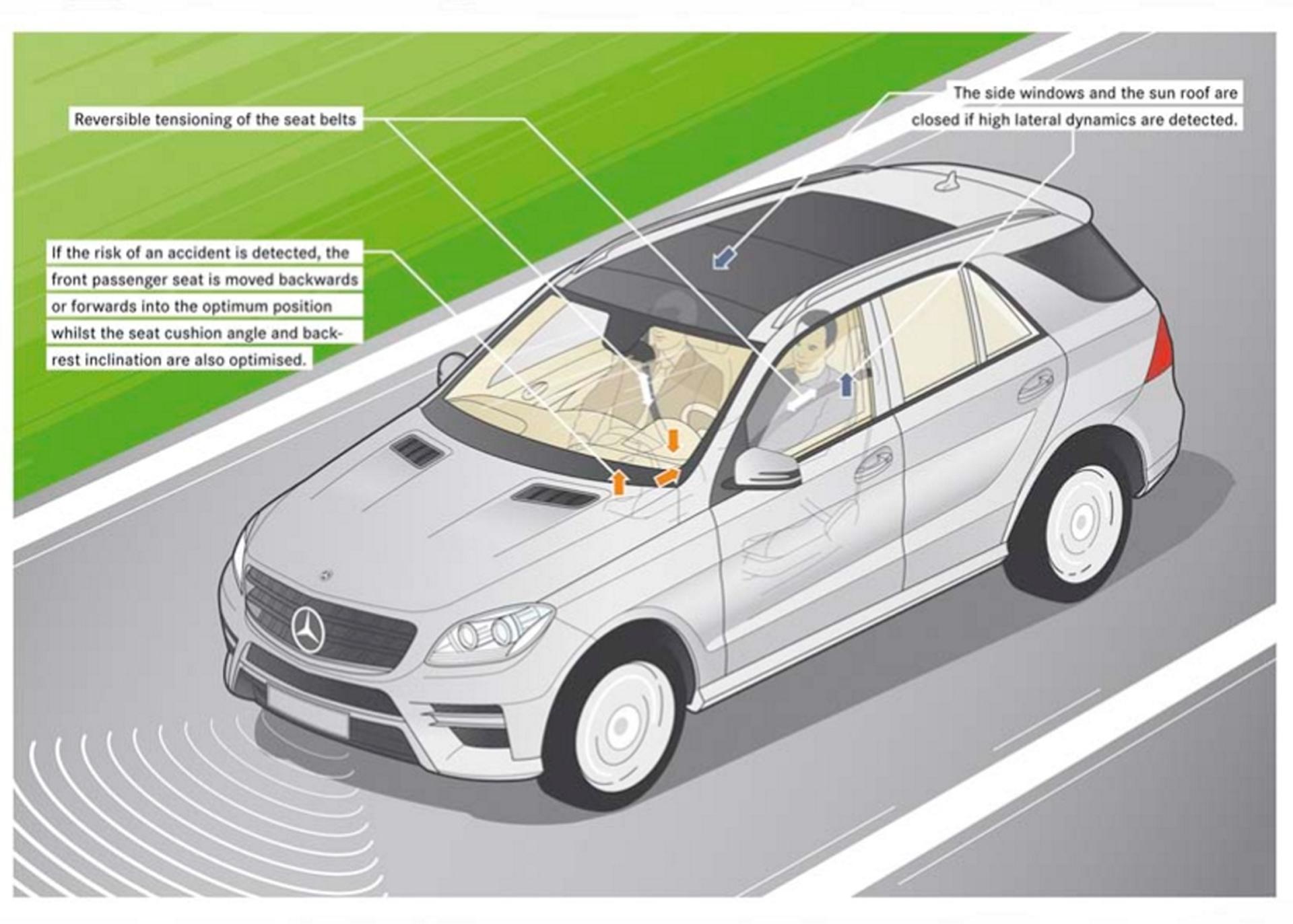 Mercedes-Benz ML 63 AMG Safety: A reassuring feeling