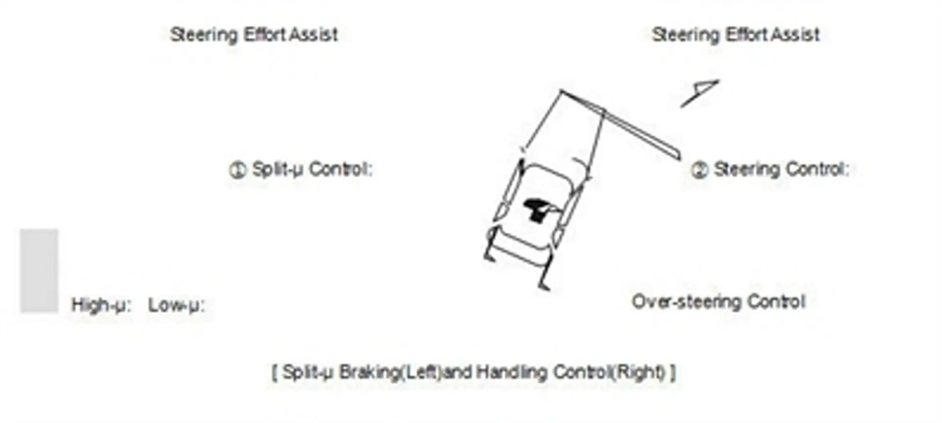 Vehicle Stability Management