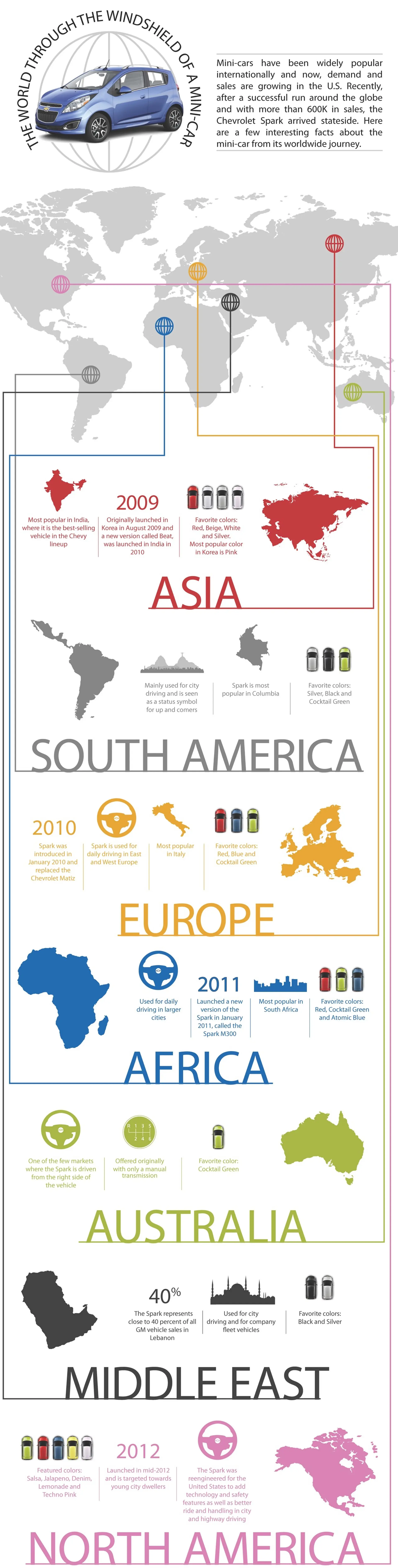 Chevrolet Aveo Infographic