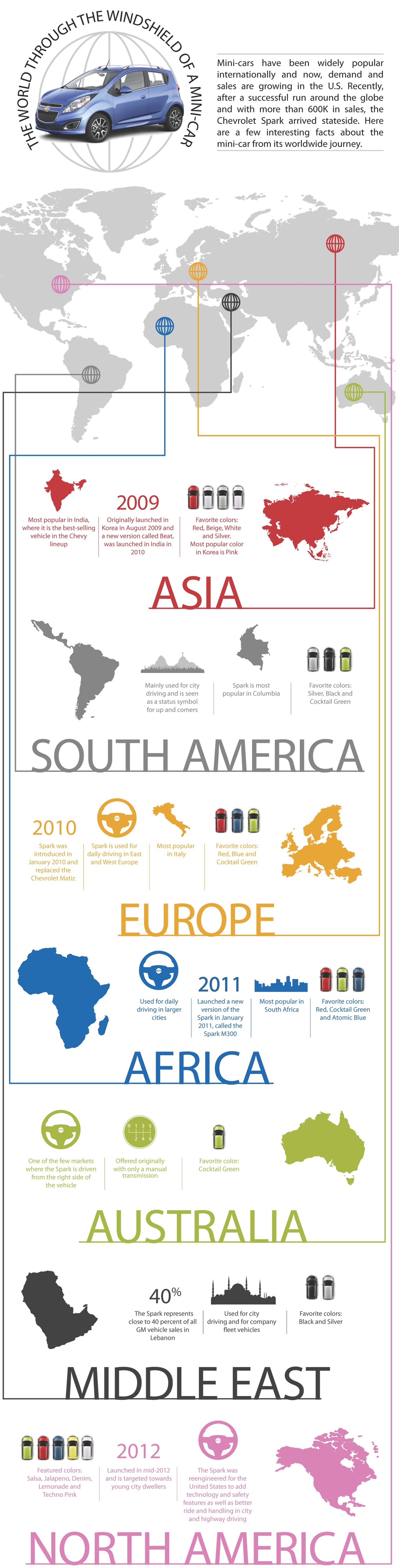 The World through the Windshield of a Mini-Car