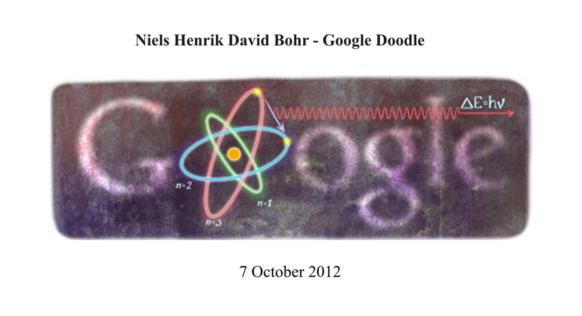 Niels Bohr – Niels Henrik David Bohr Google Doodle