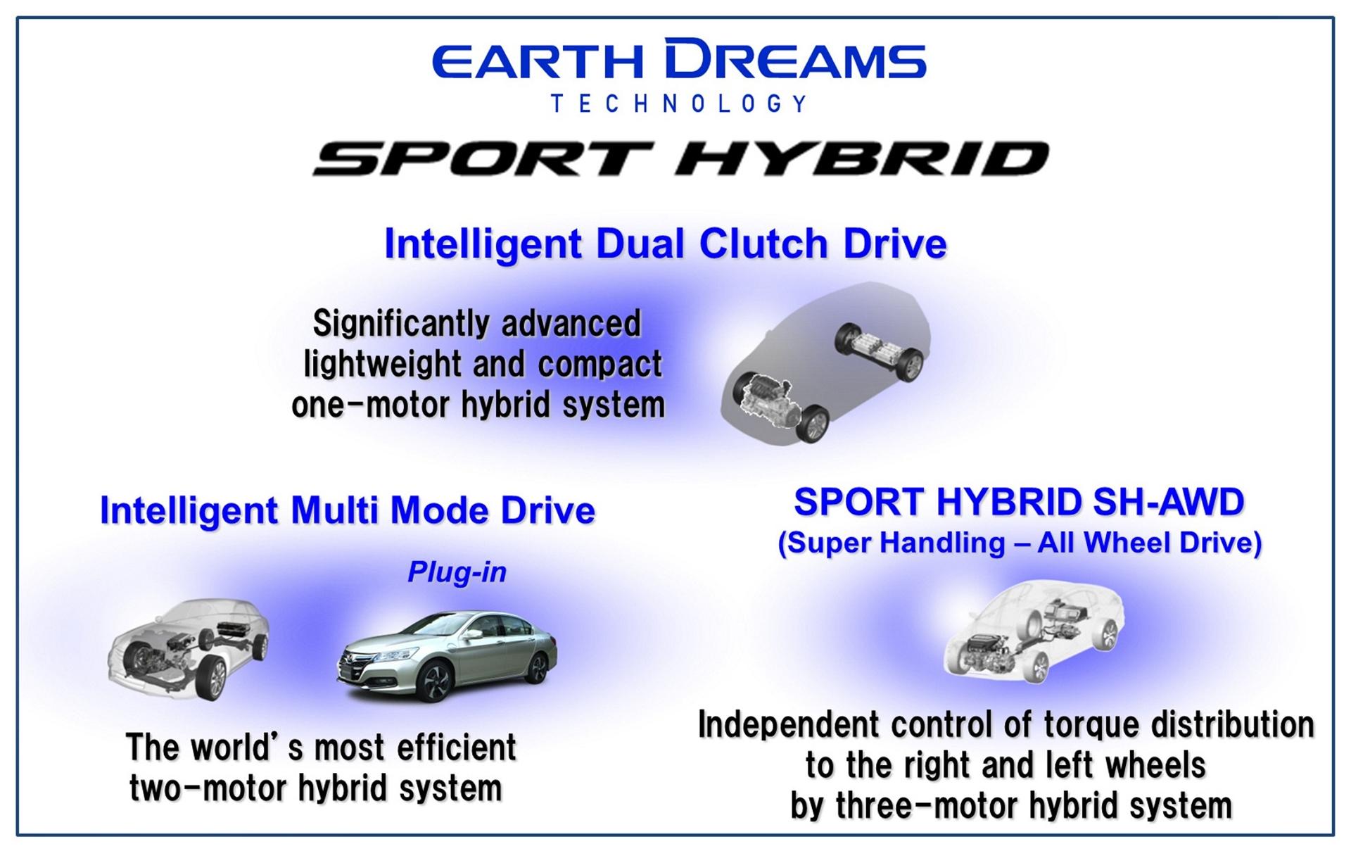 Honda Develops “SPORT HYBRID Intelligent Dual Clutch Drive” – A New Lightweight and Compact Hybrid System