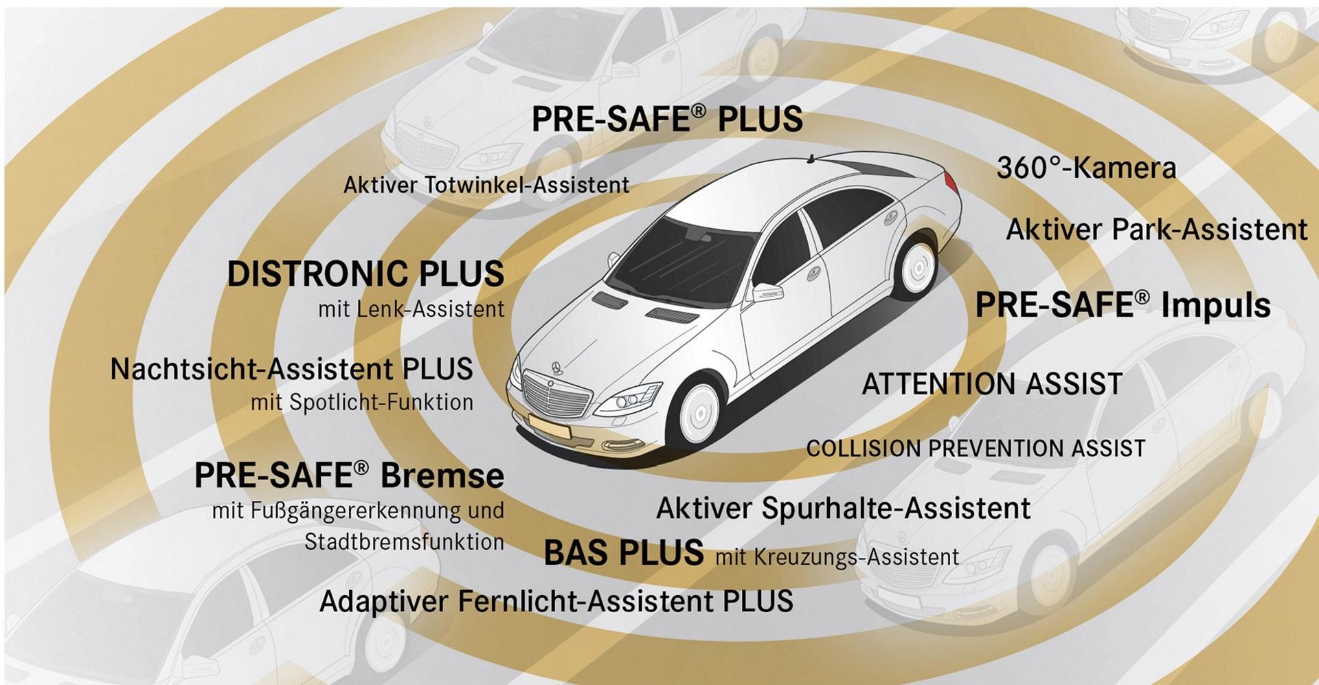 Mercedes-Benz Glossary: Terms and innovations from A to Z