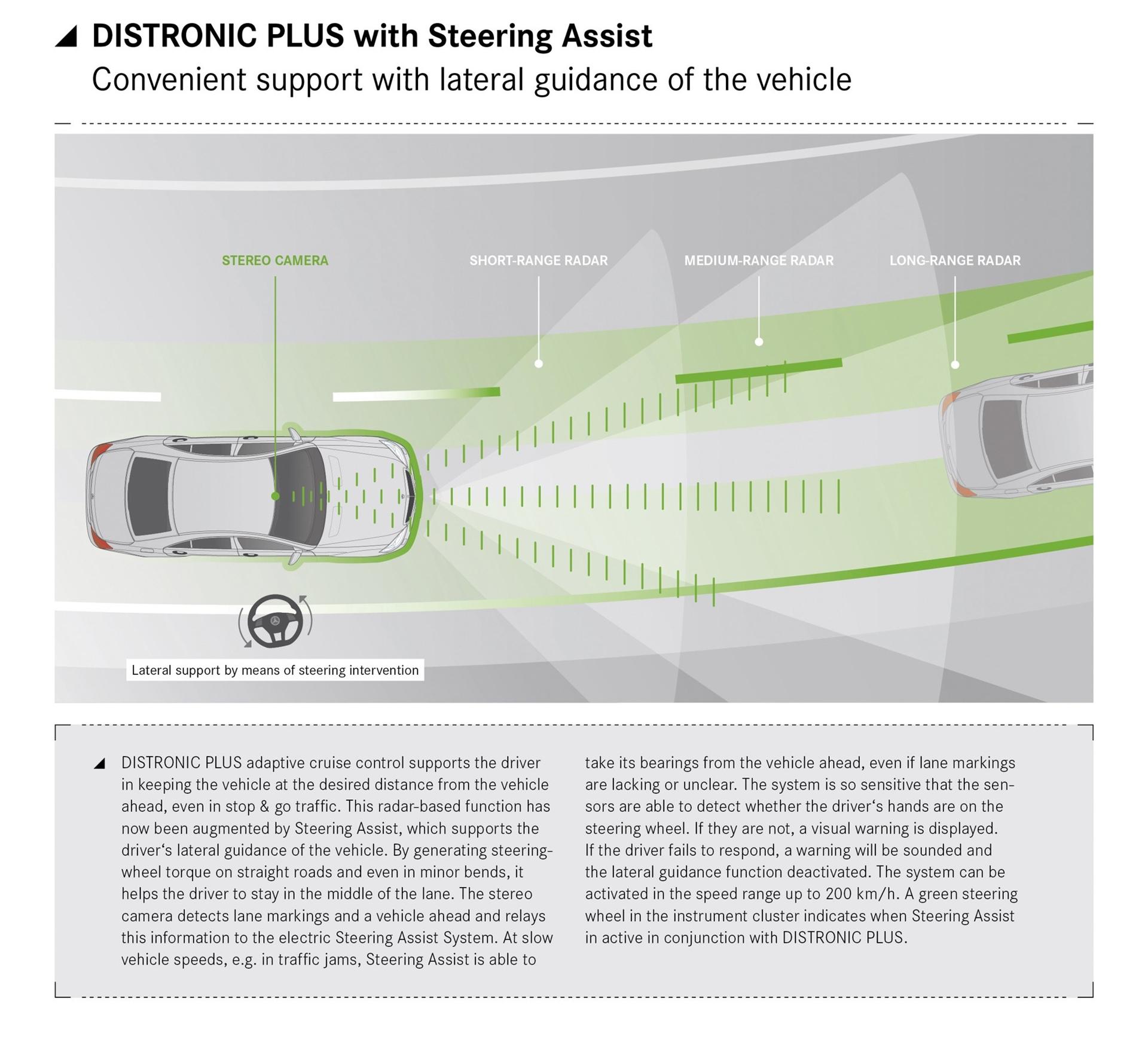 Mercedes-Benz “Intelligent Drive” TecDay: Networked with all senses