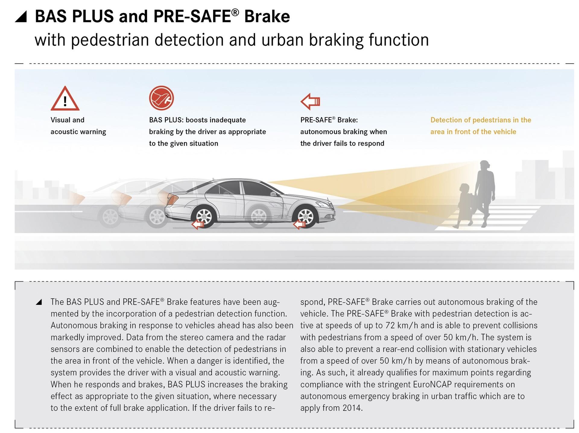 Mercedes-Benz Intelligent Drive Extended PRE-SAFE® protection: Prevention is better than cure