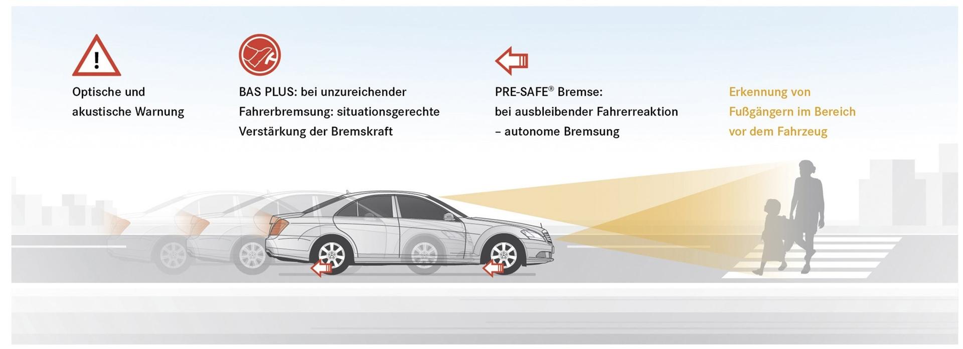 Mercedes-Benz Intelligent Drive – Driving simulator