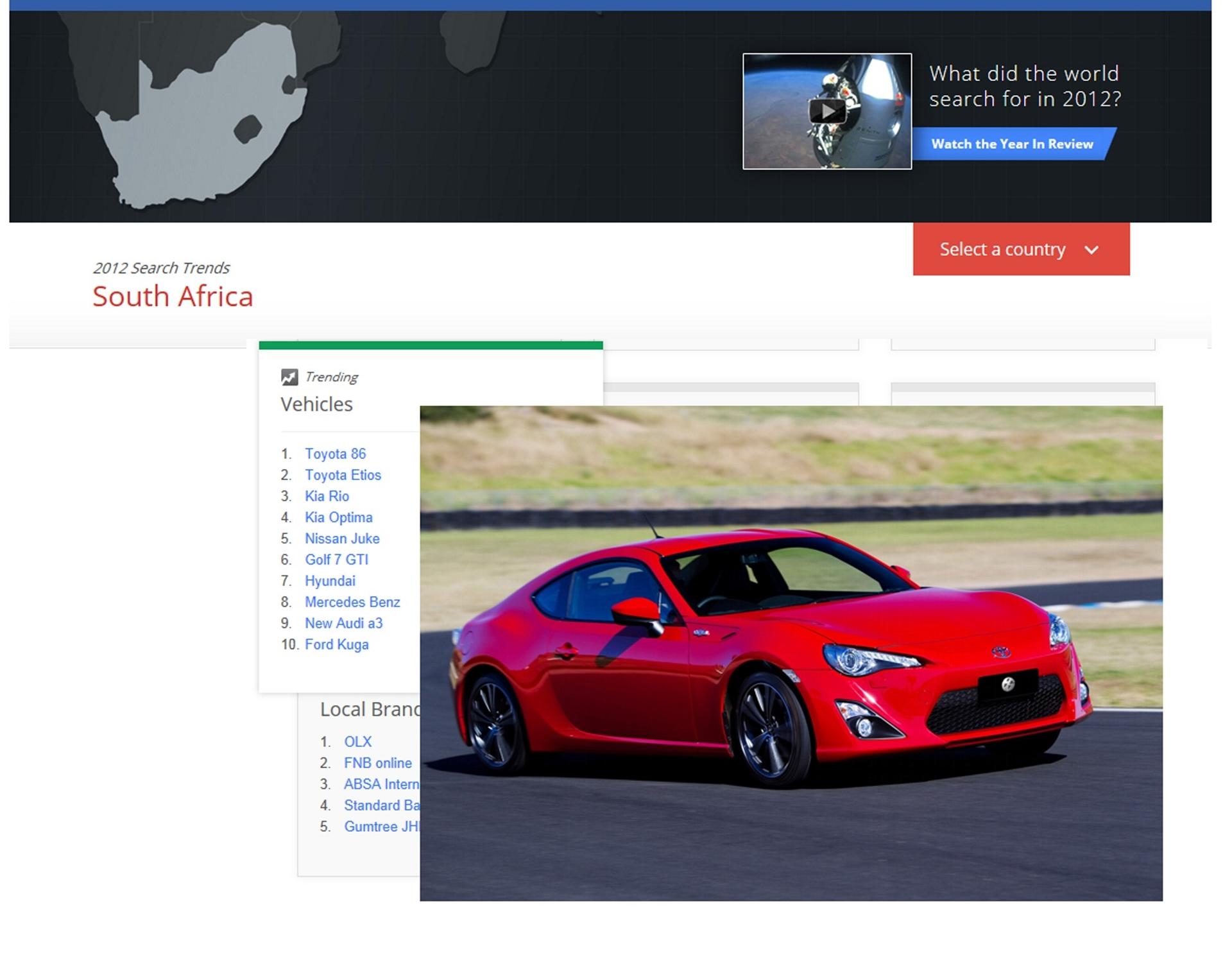 Most Searched for Vehicles in South Africa