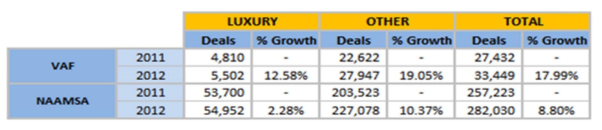 Standard Bank Comments on NAAMSA November Automotive Sales South Africa