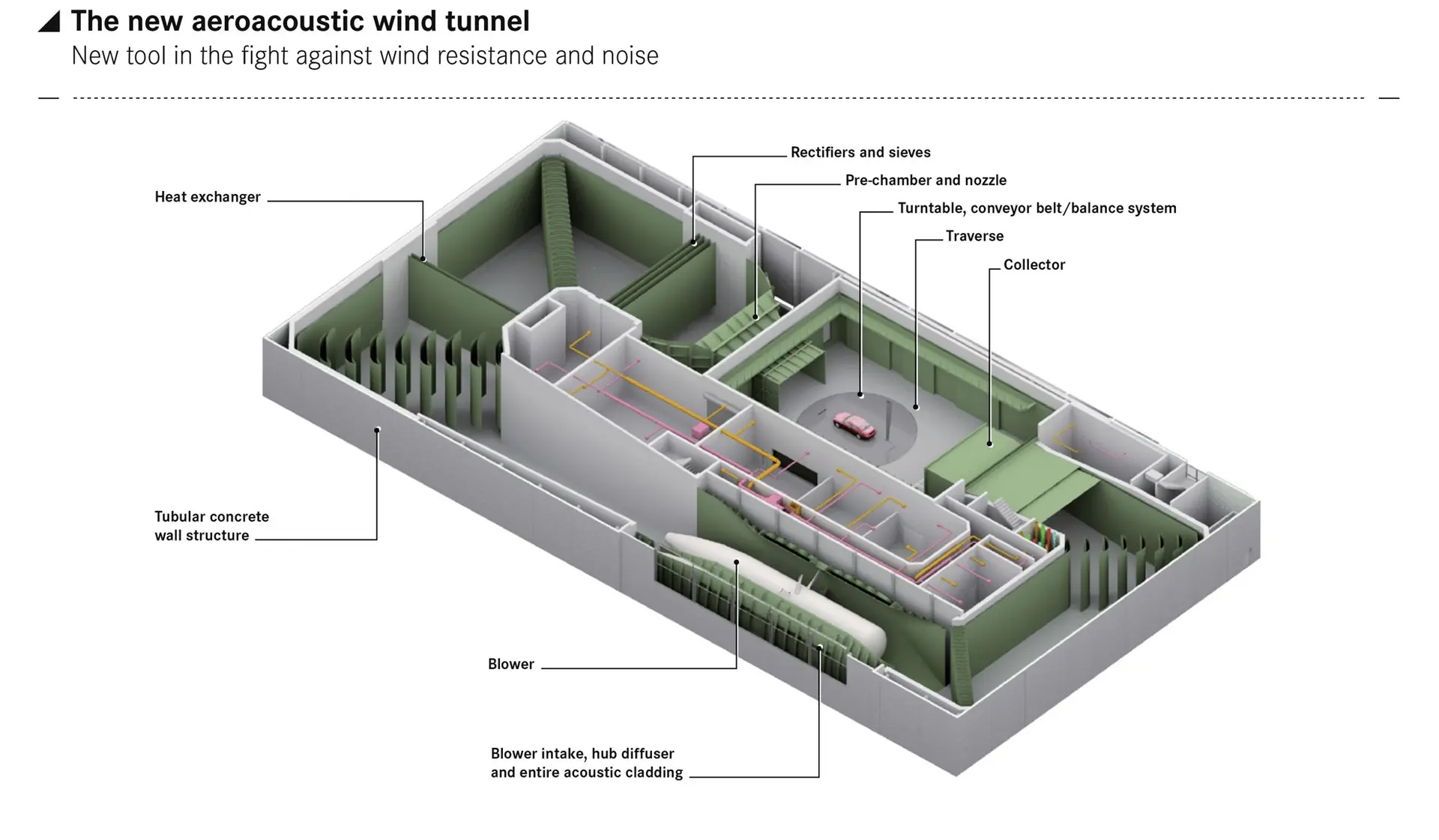 Mercedes Benz Aeroacoustic wind tunnel