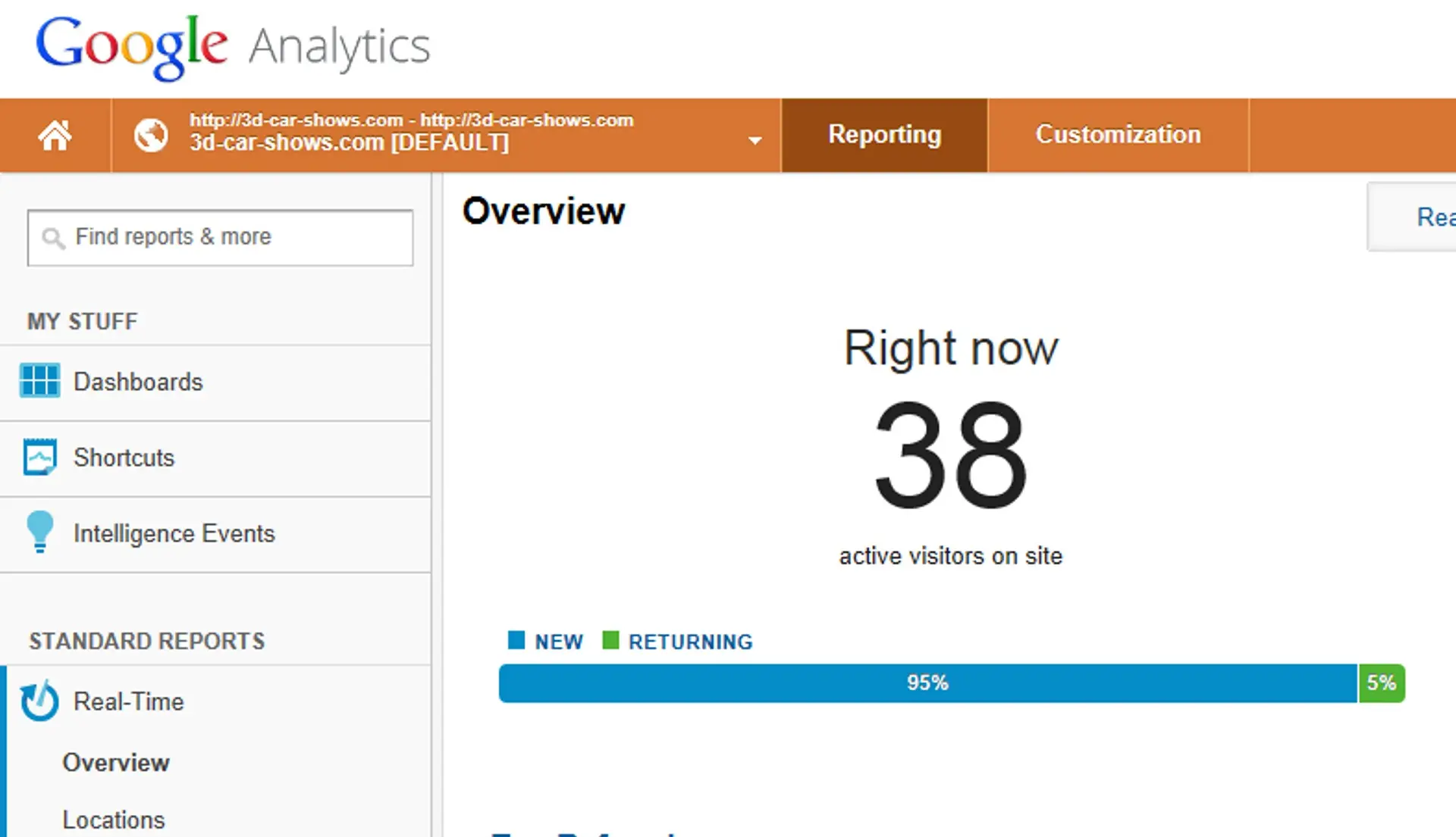 Google Analytics