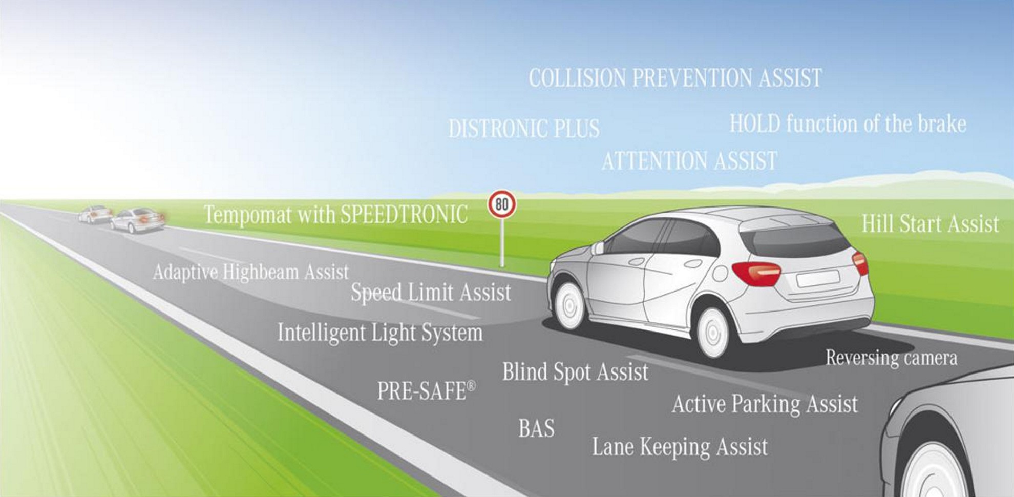 Mercedes Benz A-Class Passive Safety