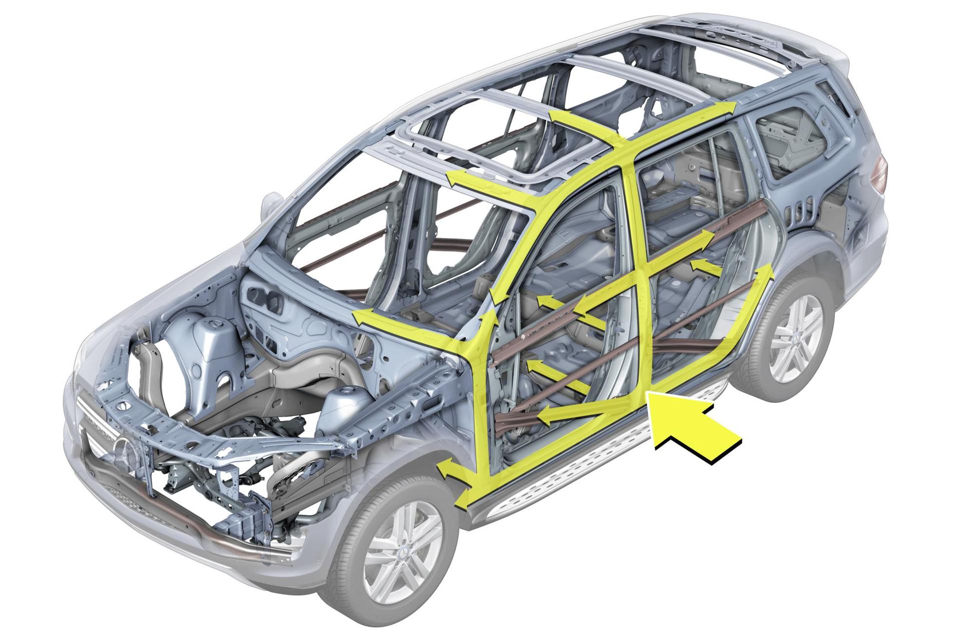 Mercedes-Benz GL – Visibility and safety