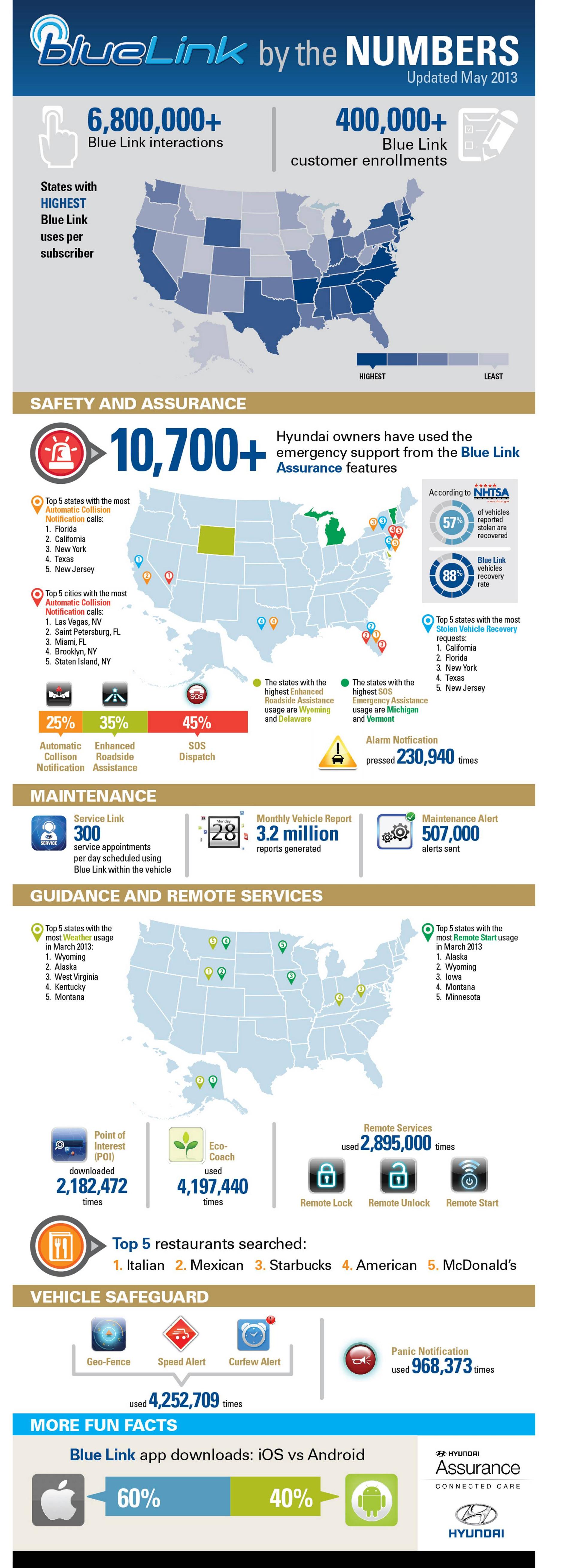 Blue Link: Learning from the Numbers