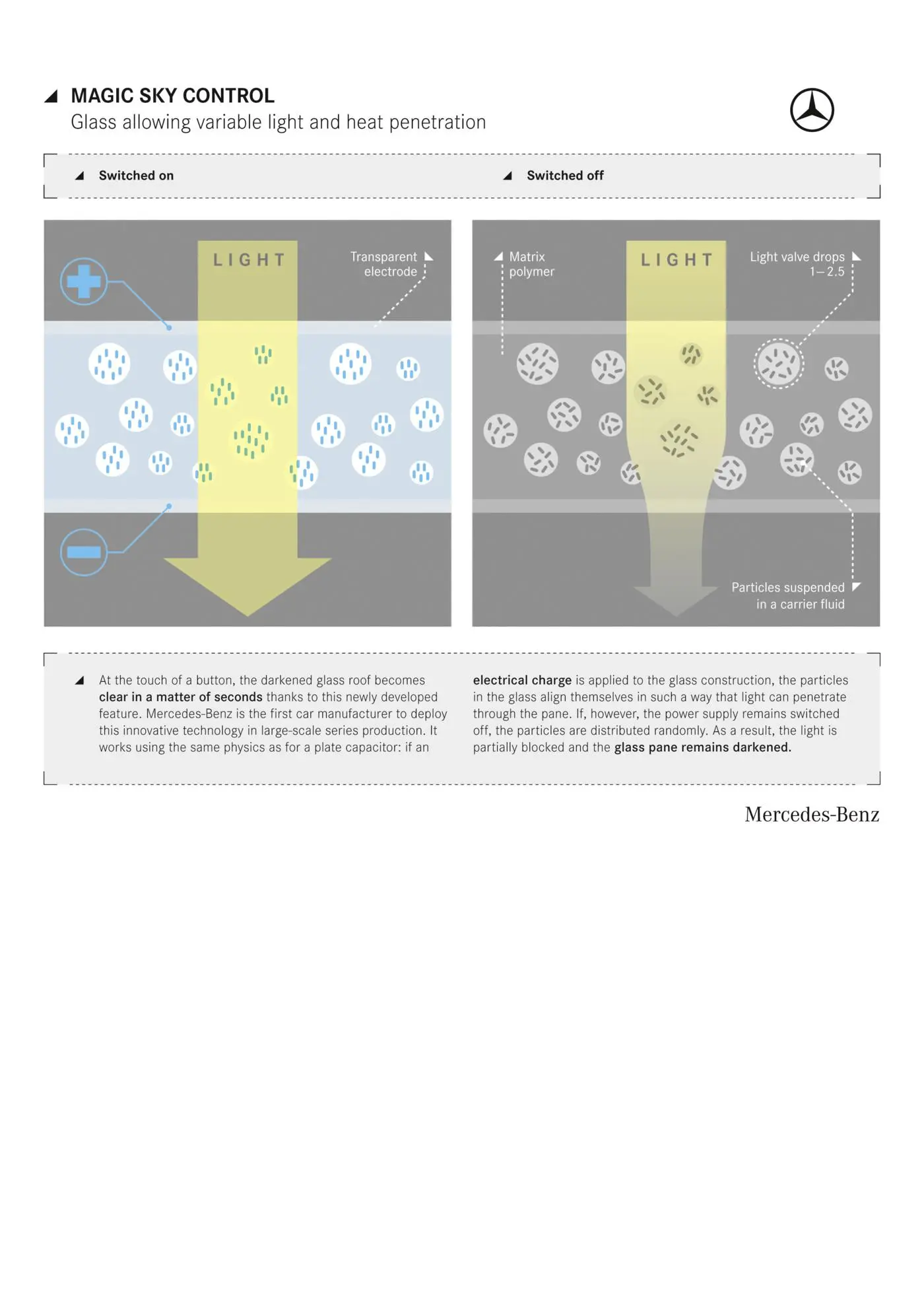 Mercedes benz slk 31