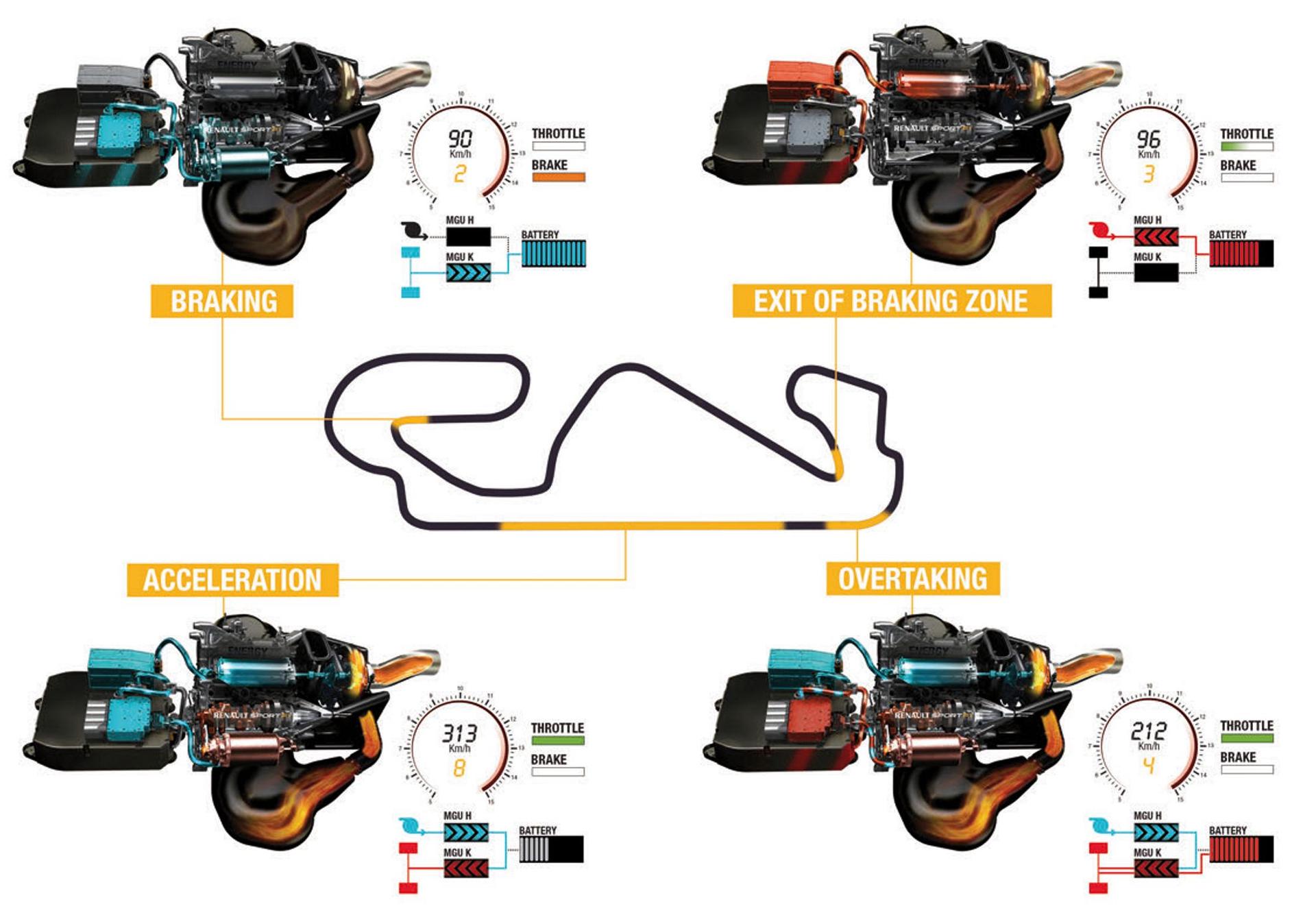 Renault Formula One Engine History