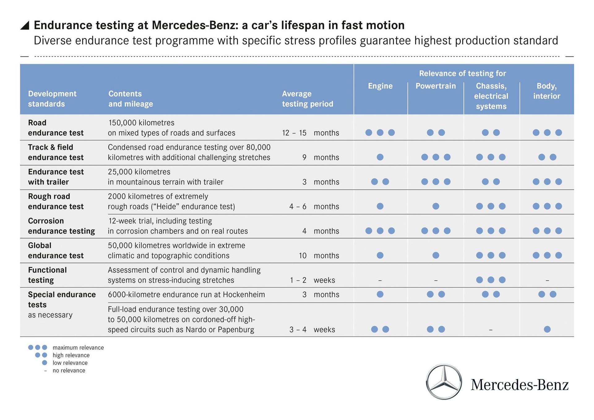 Mercedes-Benz GLA Off-Road Tests