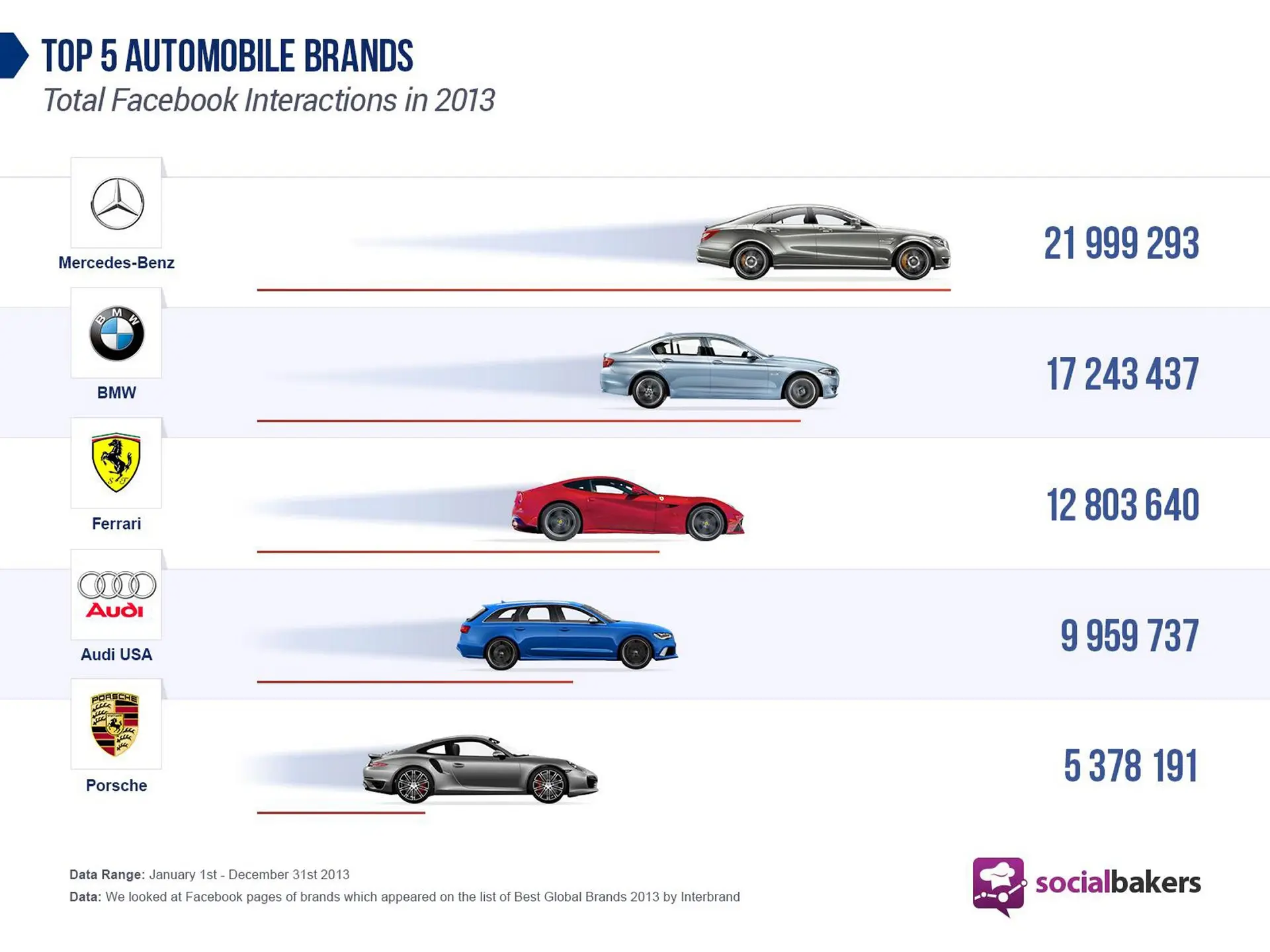 Automotive_Manufacturers