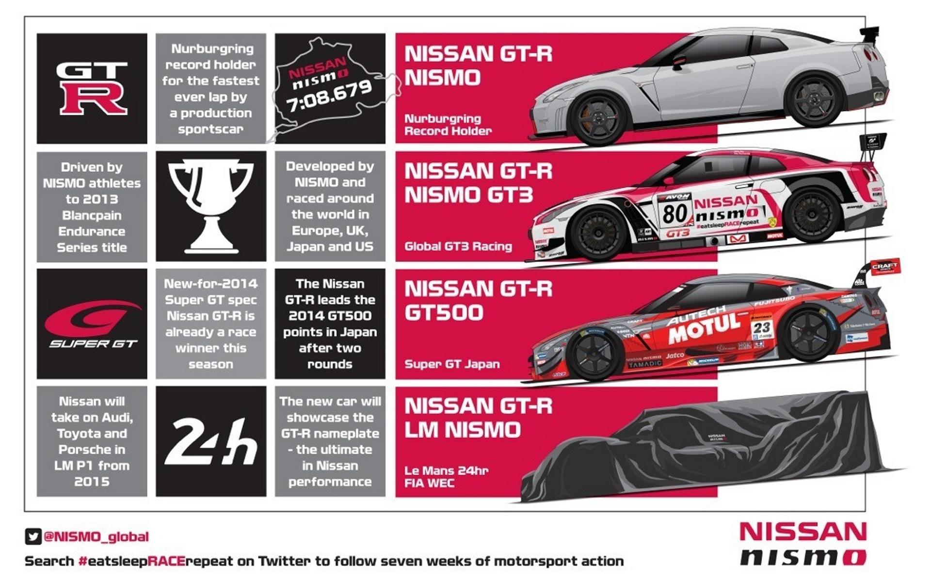 Nissan to unleash GT-R in bid to win at Le Mans