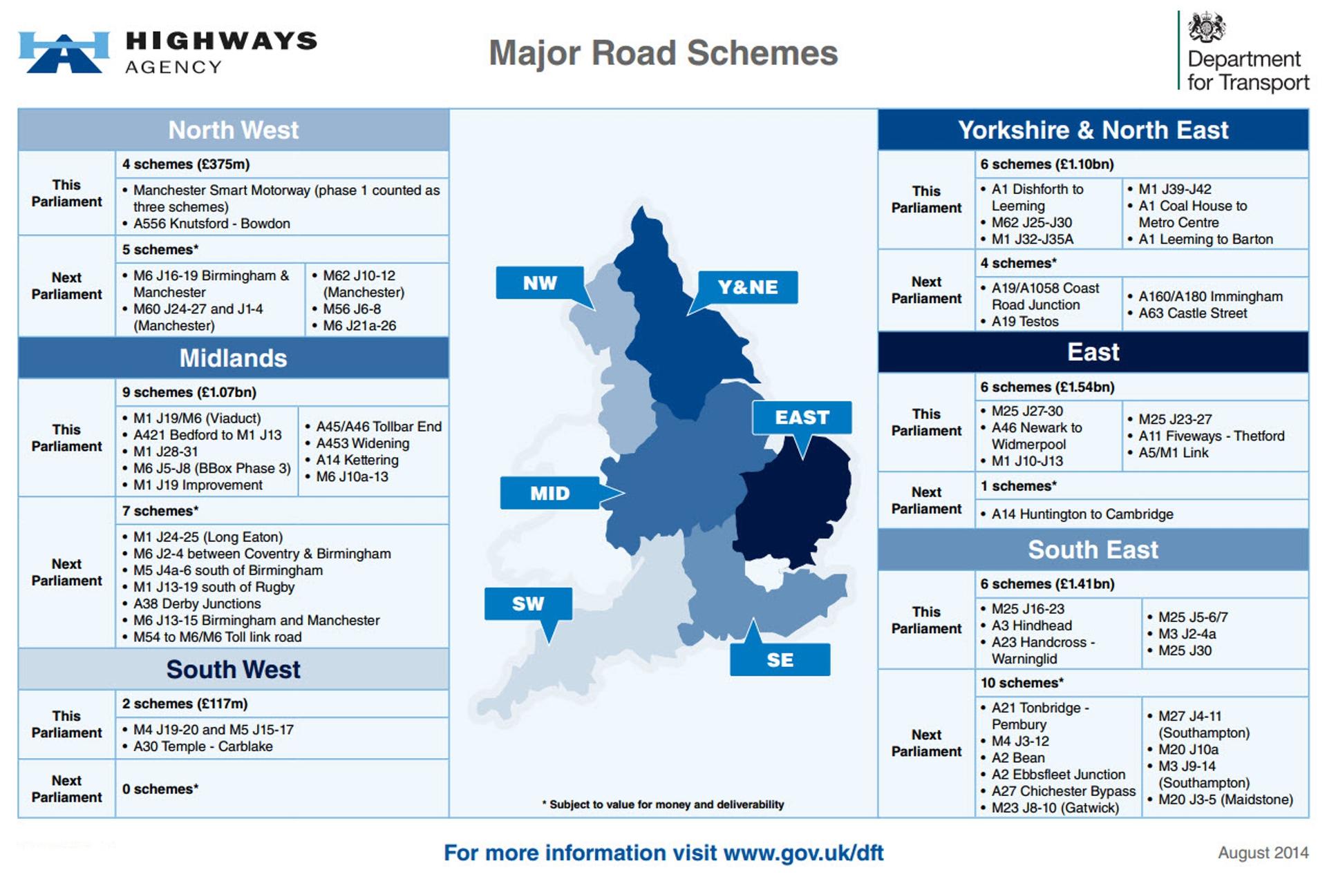 HIGHWAY NETWORK TO GET AN EXTRA 900 MILES OF CAPACITY THANKS TO £24 BILLION INVESTMENT