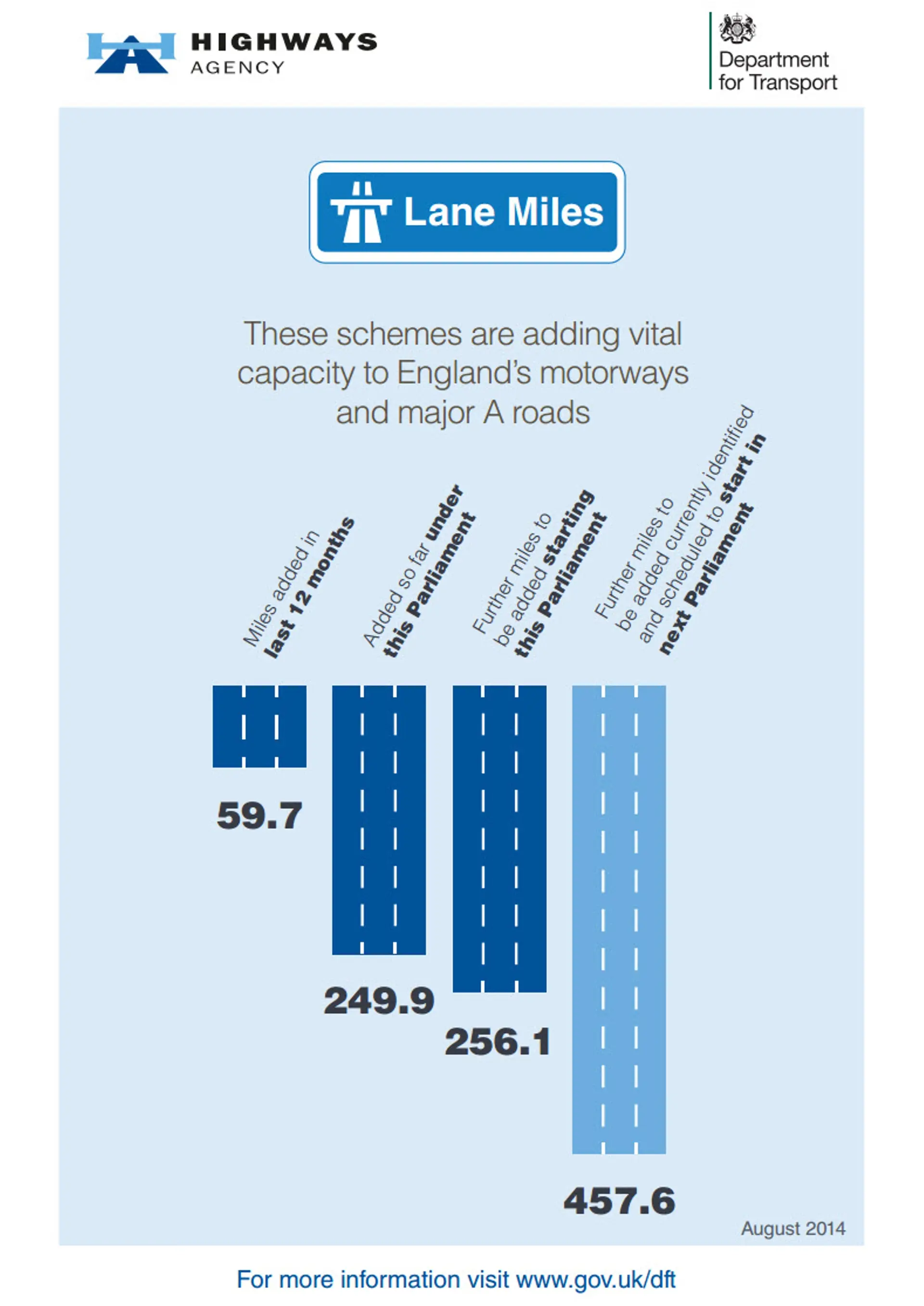 Highway-Network