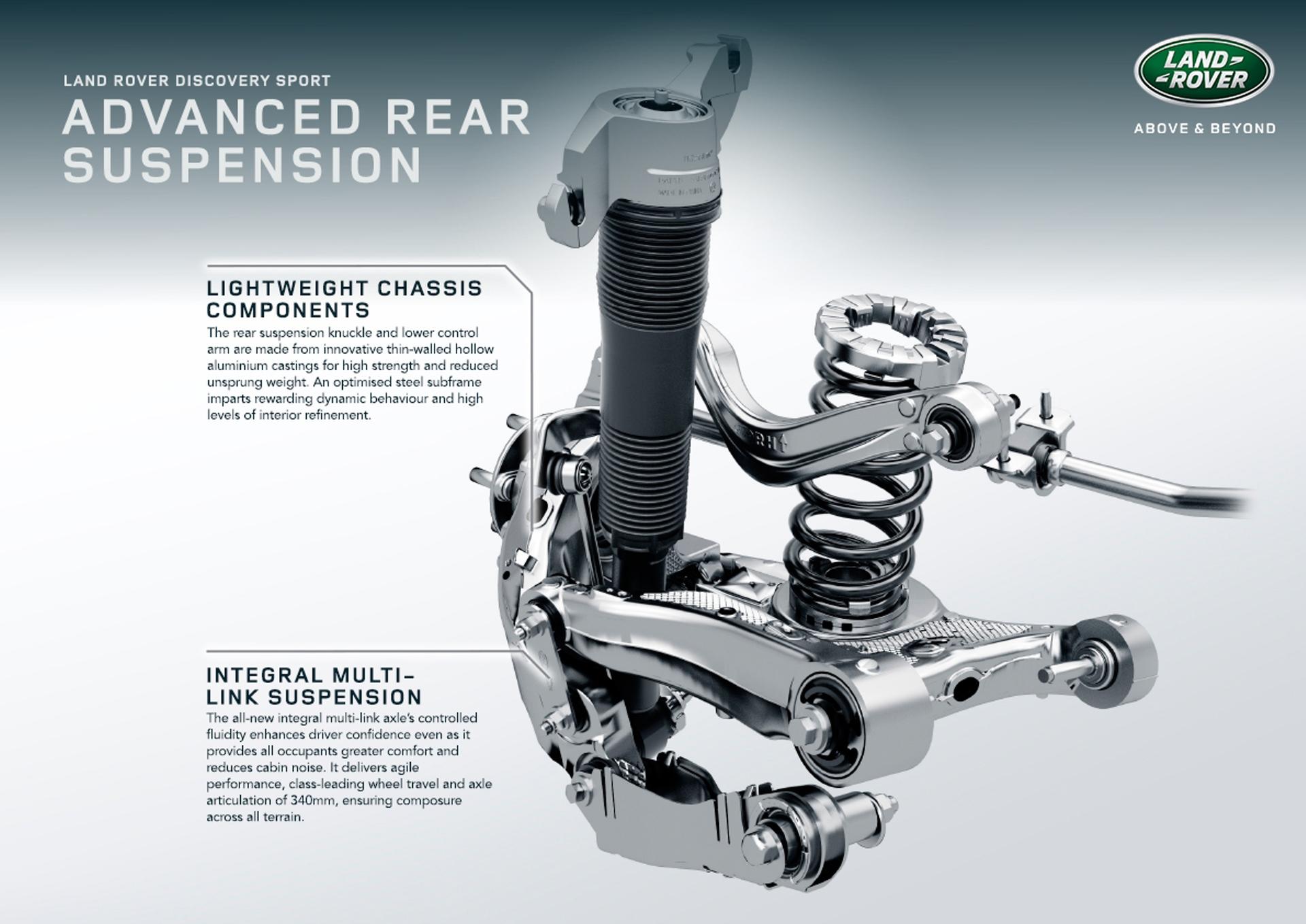 Land-Rover Discovery Refined