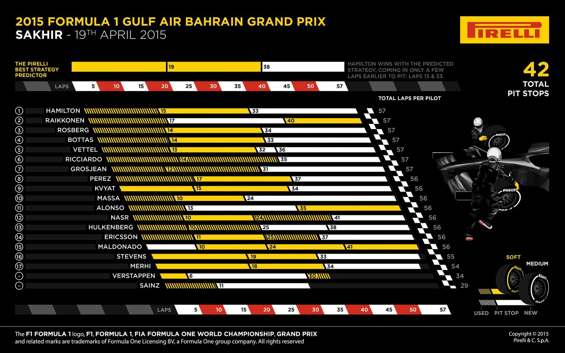2015 Bahrain Grand Prix – Ferrari Race Results