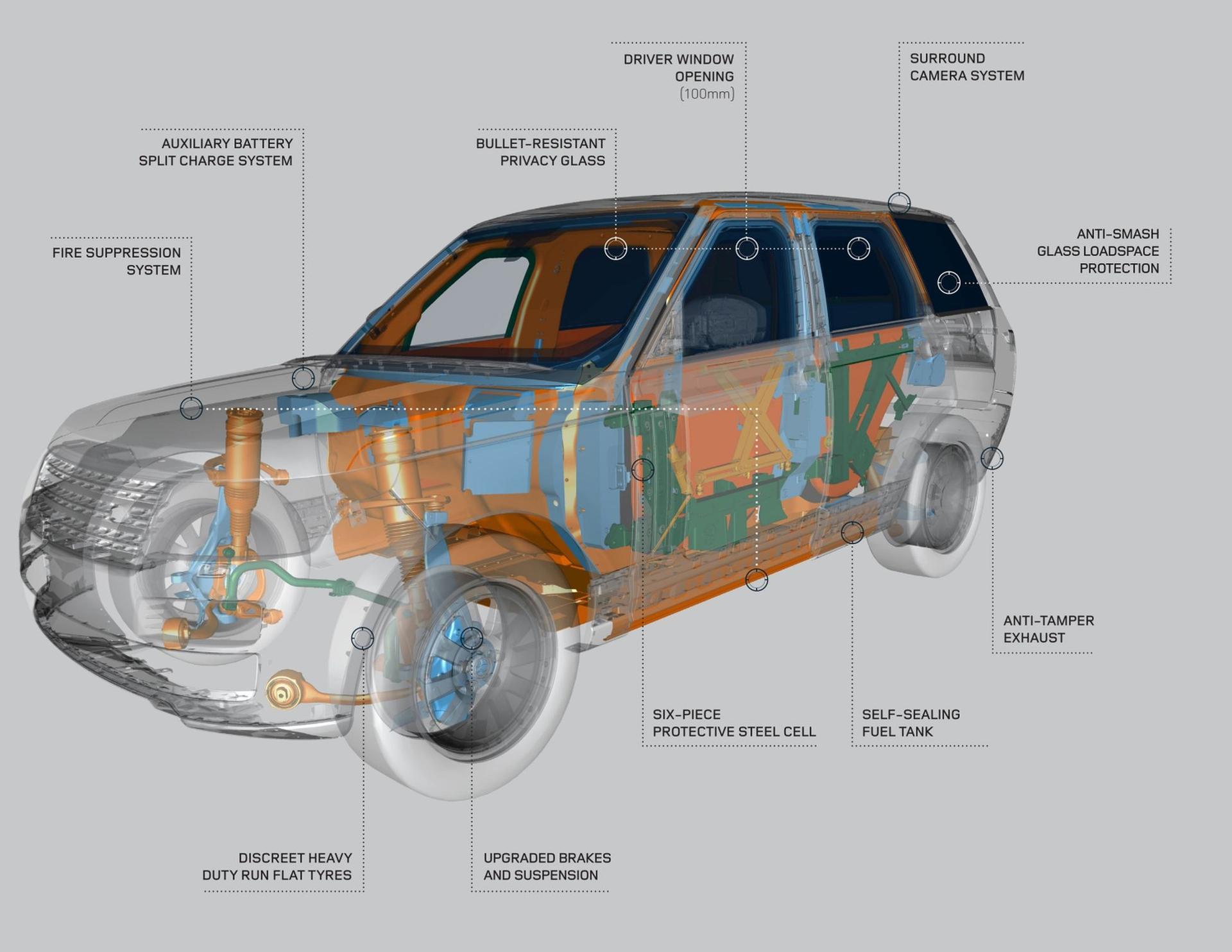 RANGE ROVER SENTINEL: A LUXURY FORTRESS ON WHEELS