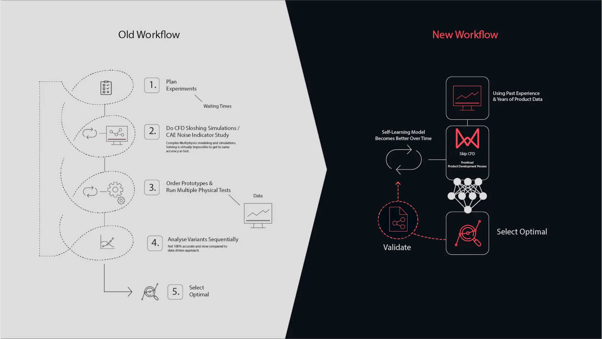 Monolith Software Development Monolith AI software: Kautex-Textron engineers reduce product ...