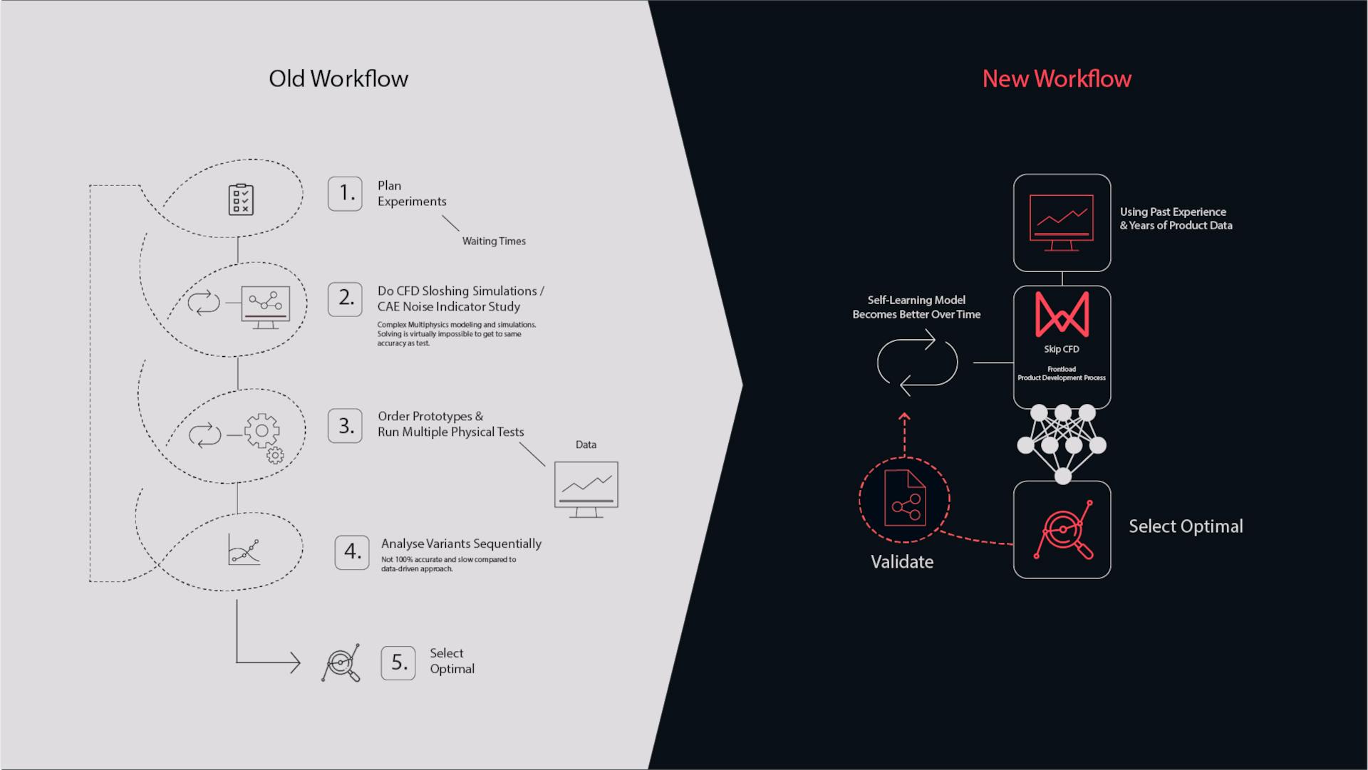 Monolith AI software: Kautex-Textron engineers reduce product development time and costs