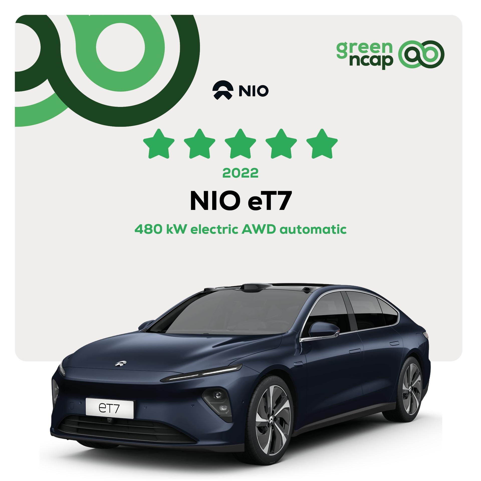 Electrifying Results In Green NCAP Rating – Tesla, NIO And Renault