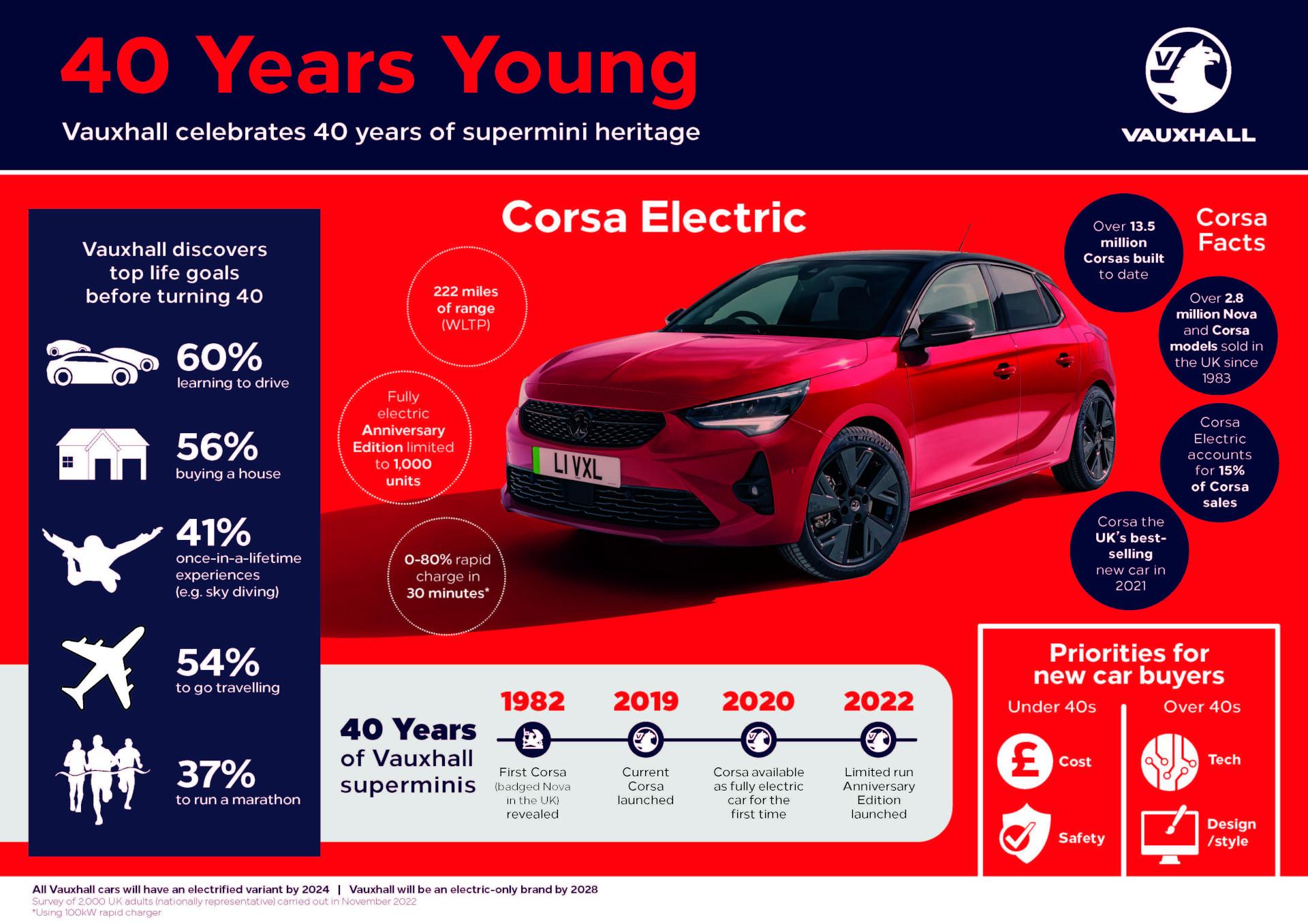 Vauxhall – 40 years young