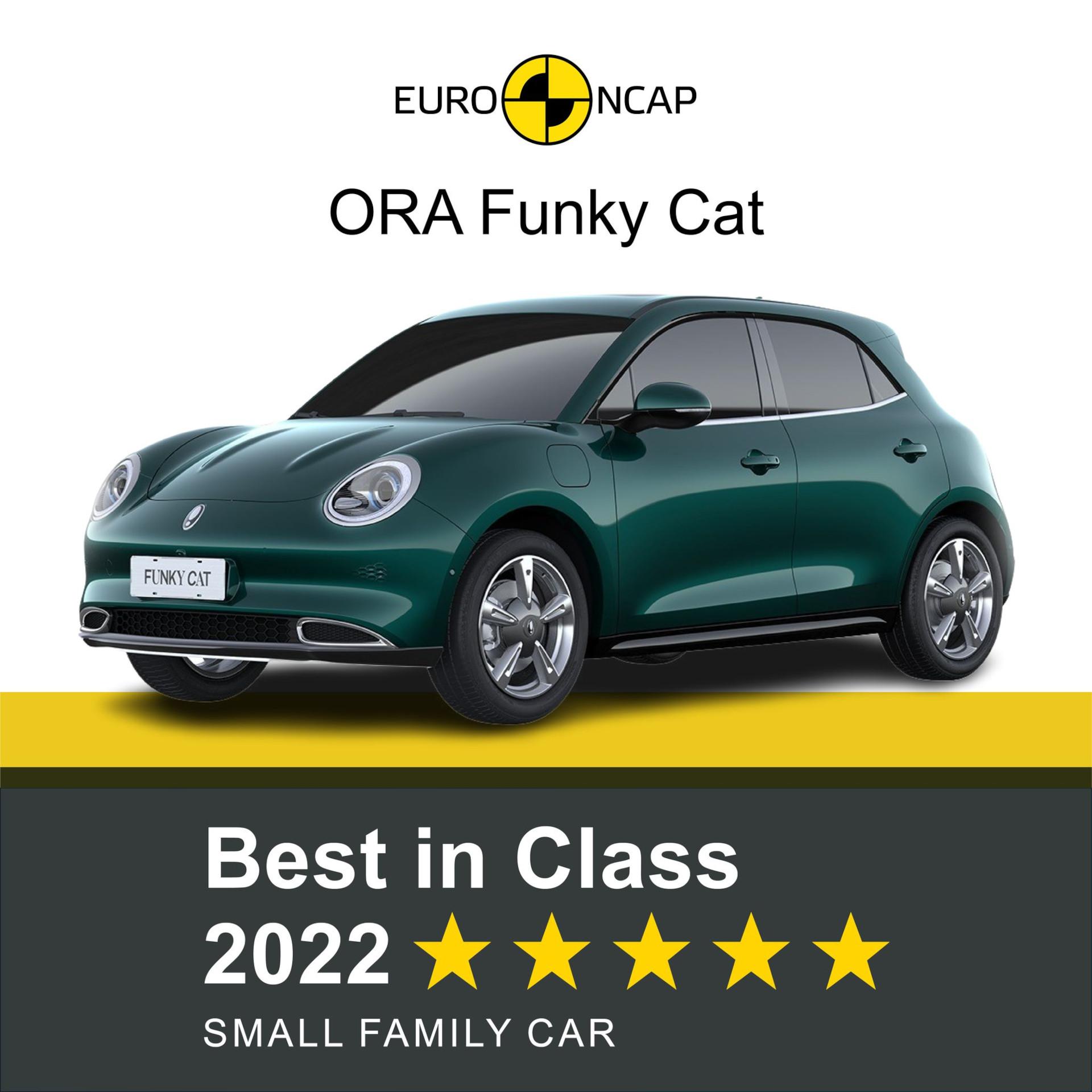 ORA Funky Cat has achieved Euro NCAP best-in-class results for 2022