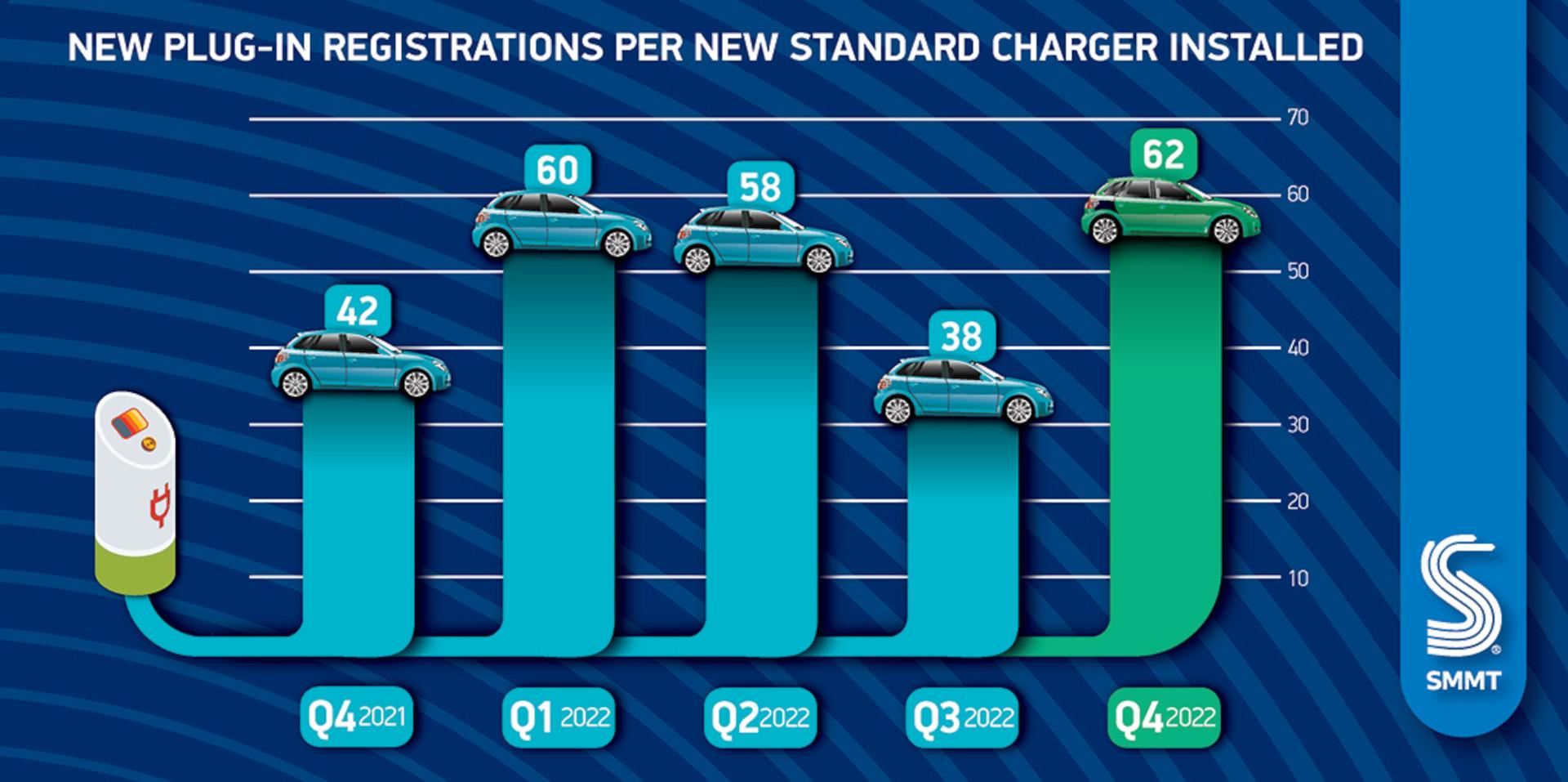 New car market defies national trend to deliver green growth