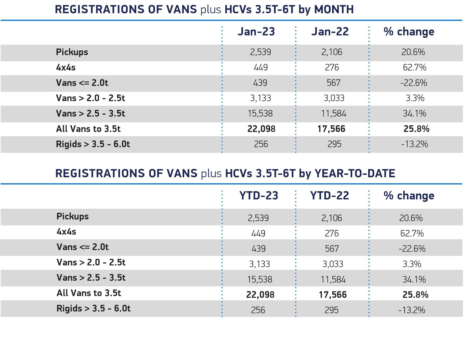 New van market starts growth year with January boost