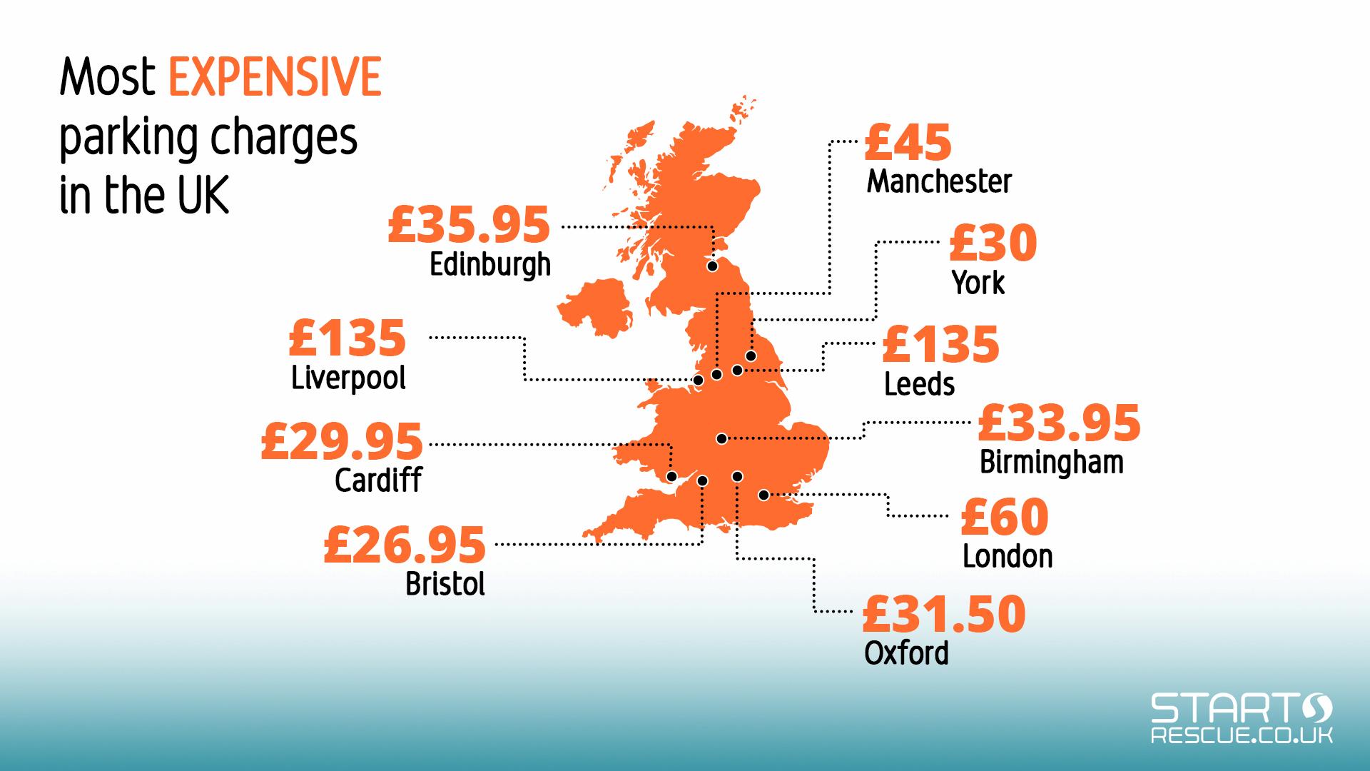 Short stay car park charges to avoid